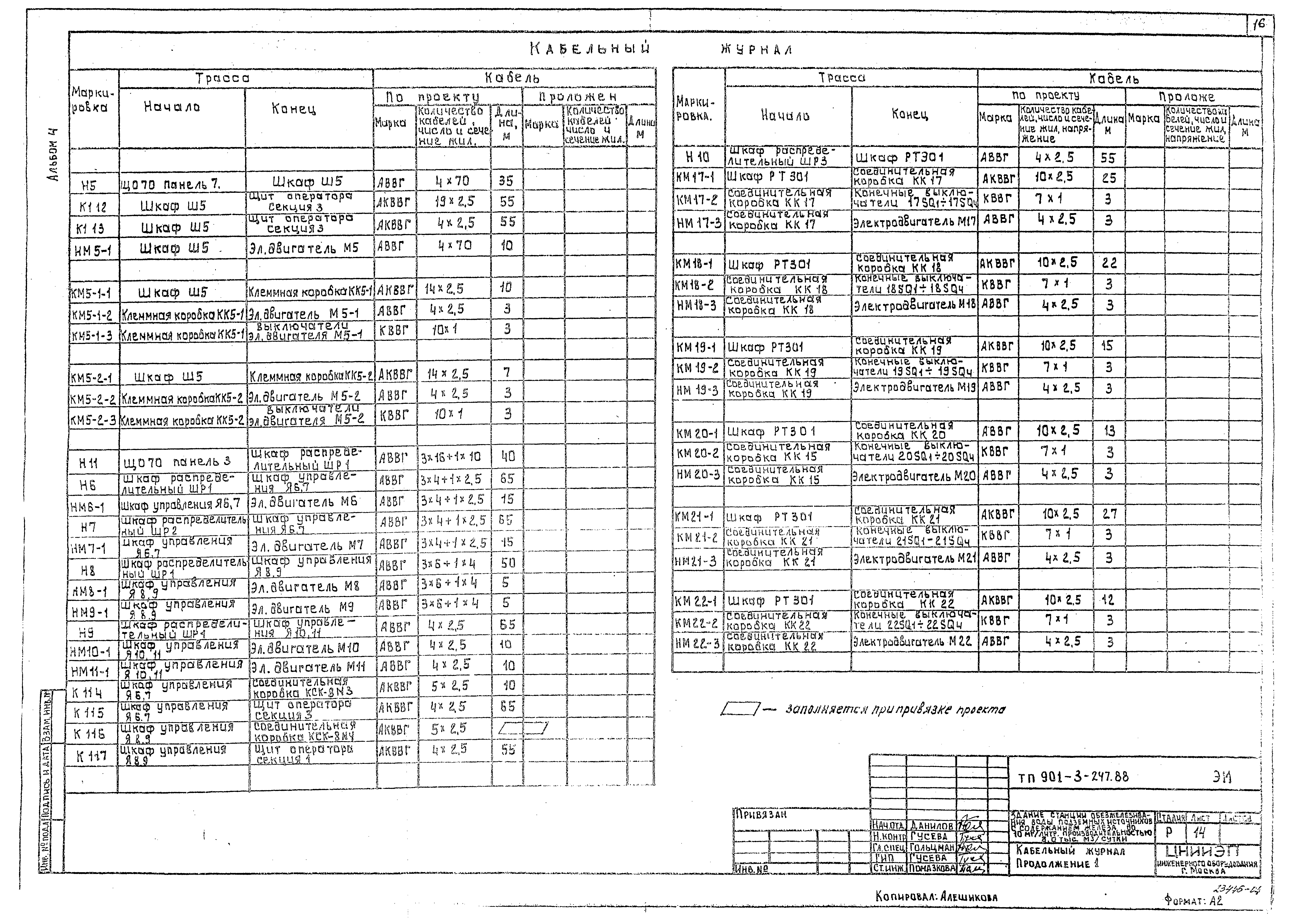 Типовой проект 901-3-247.88
