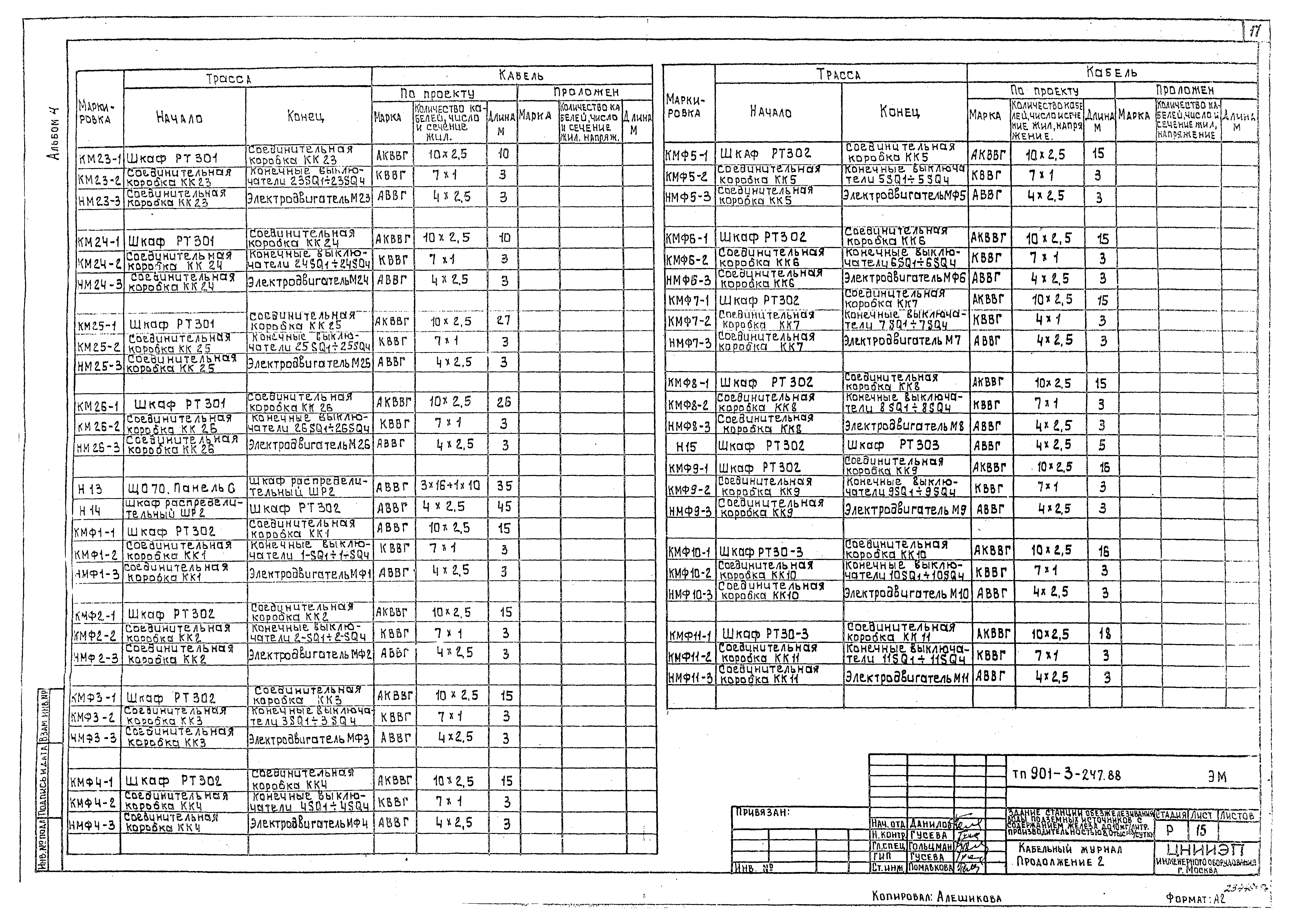 Типовой проект 901-3-247.88