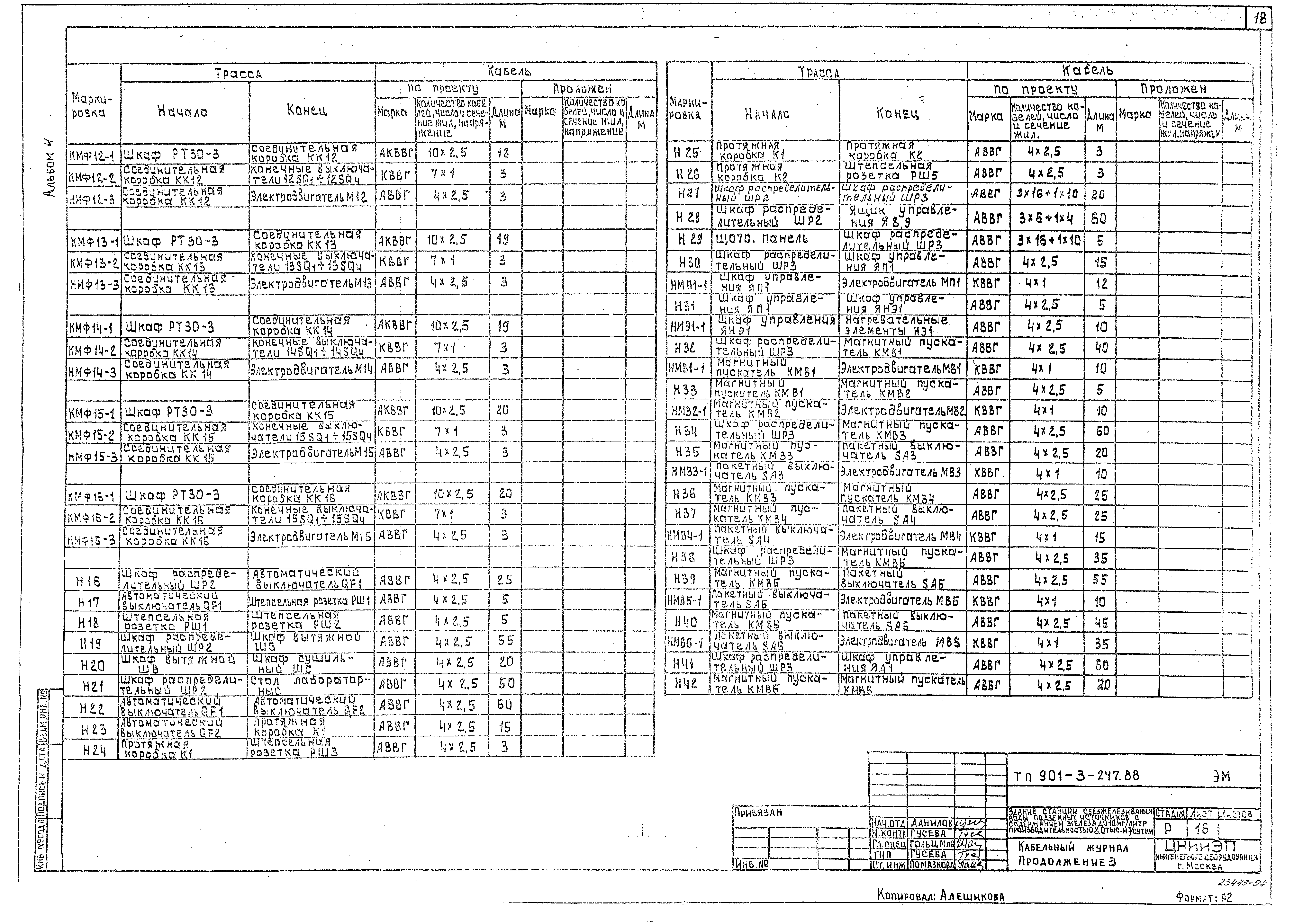 Типовой проект 901-3-247.88