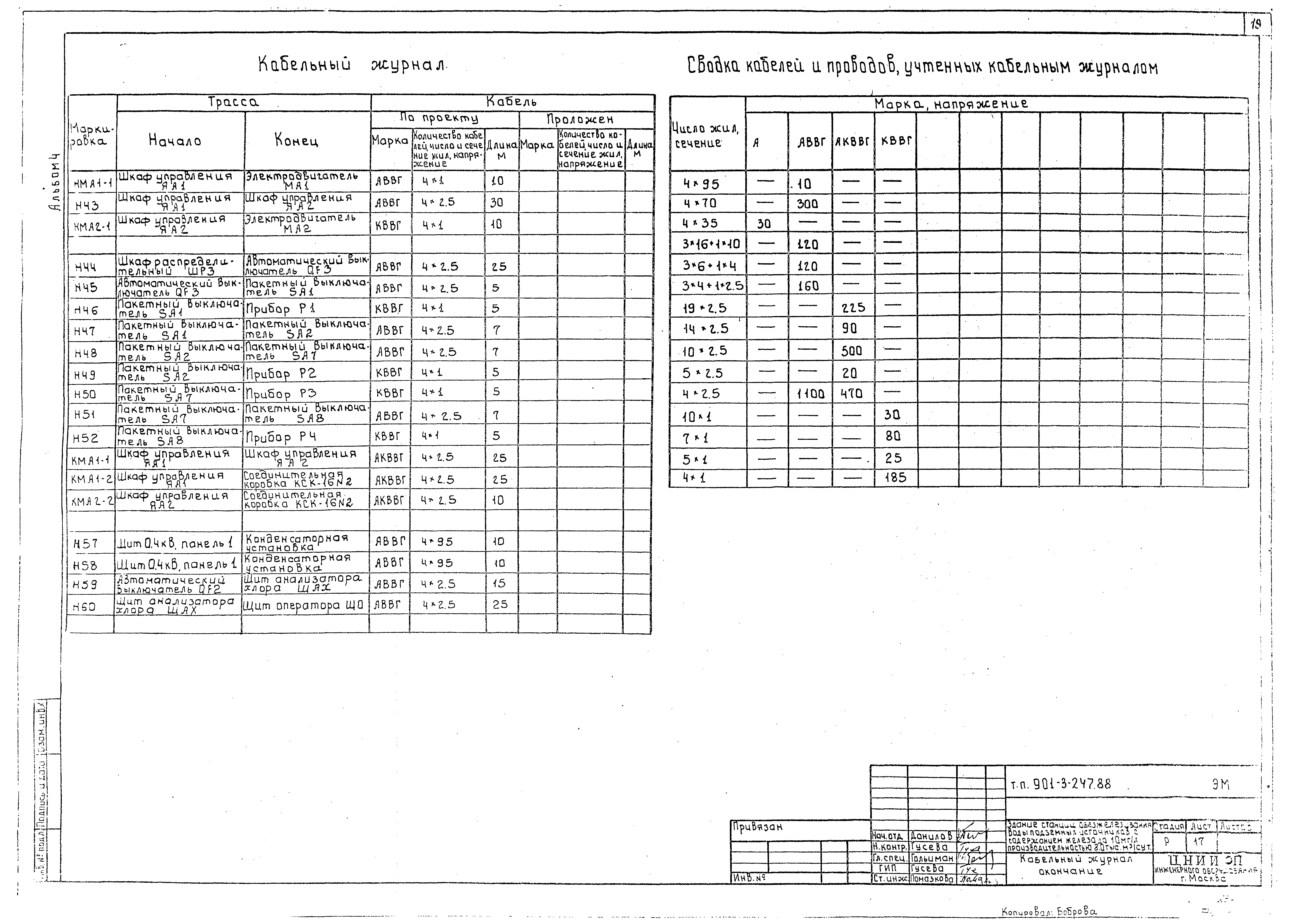Типовой проект 901-3-247.88