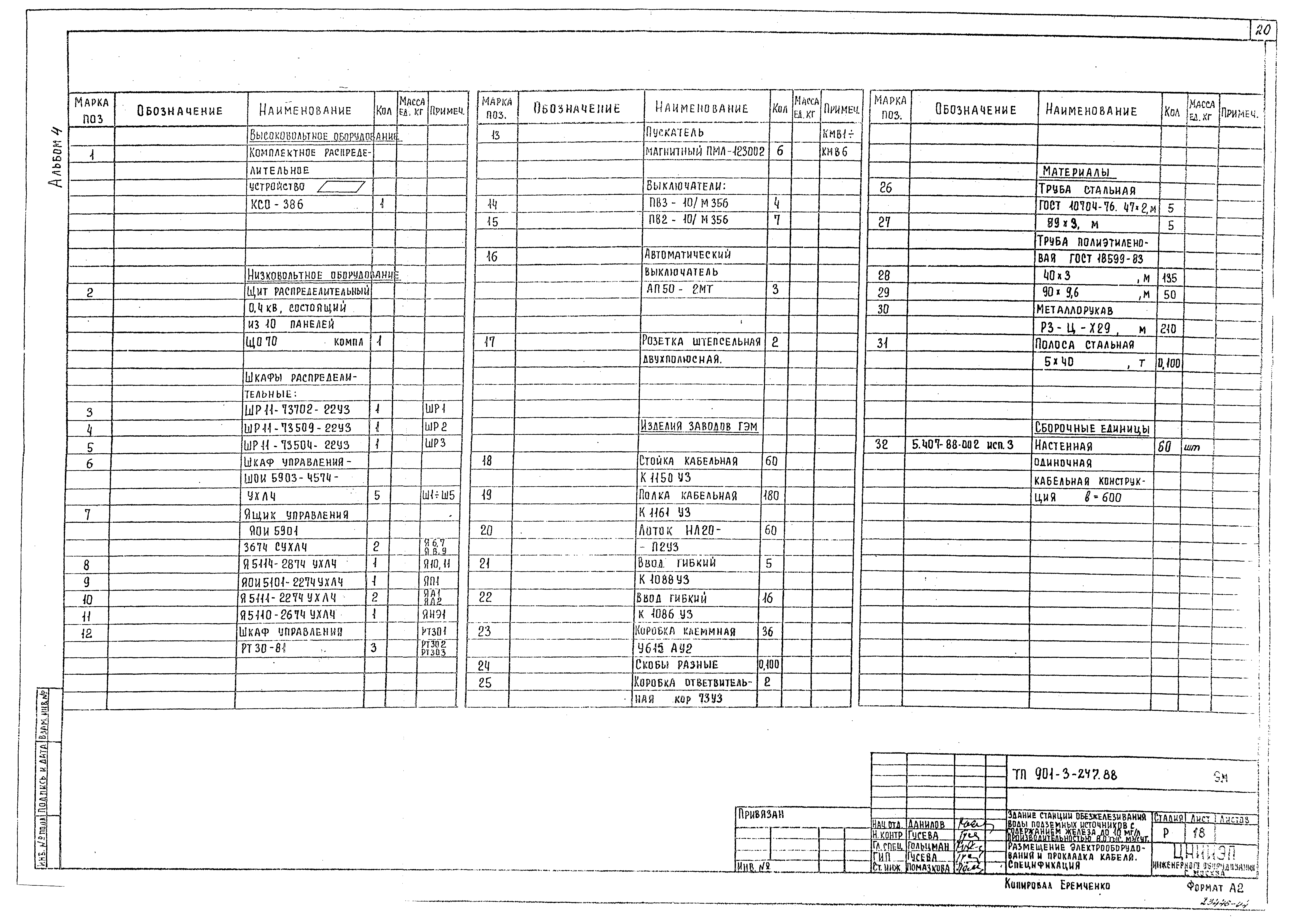 Типовой проект 901-3-247.88