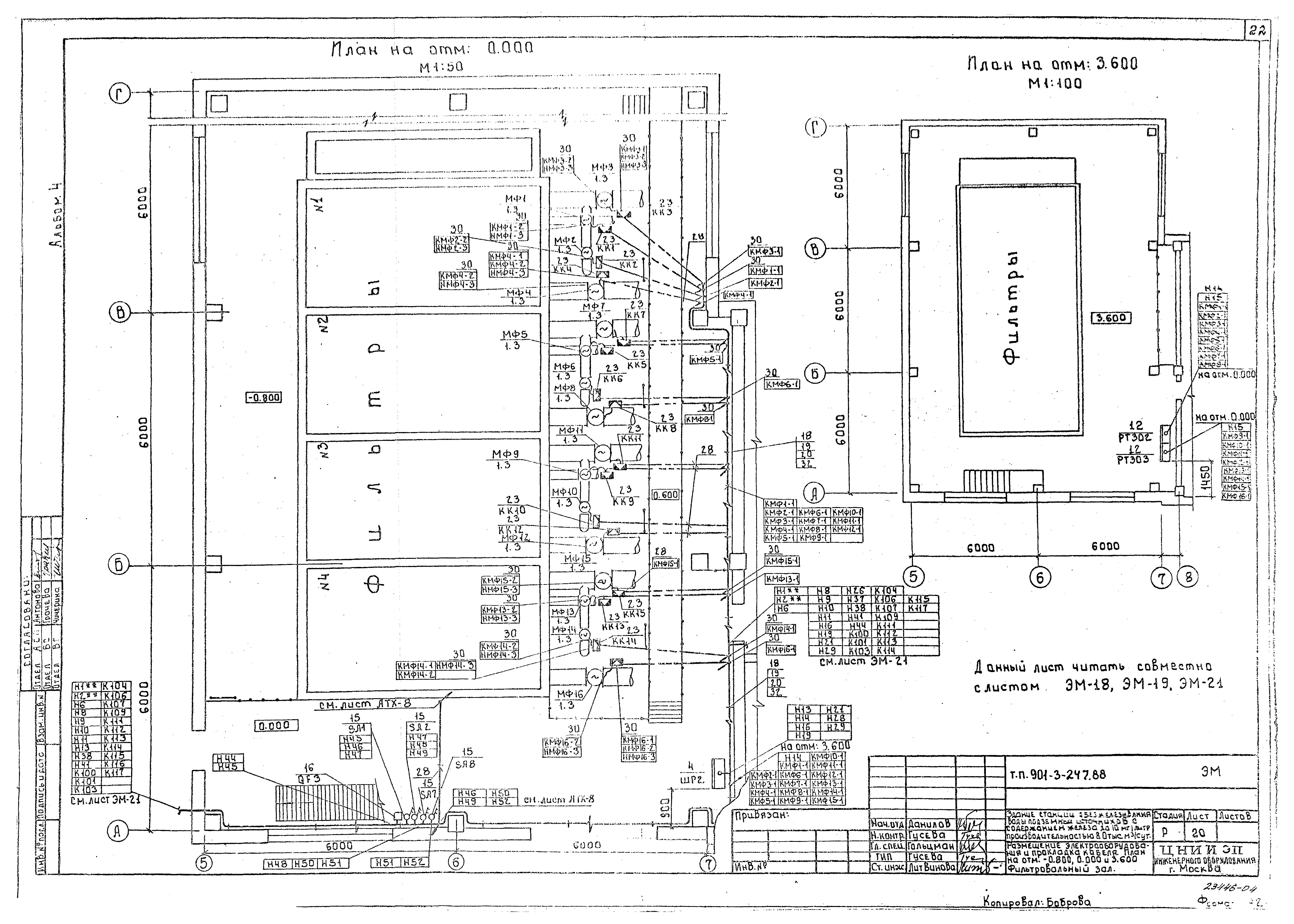 Типовой проект 901-3-247.88