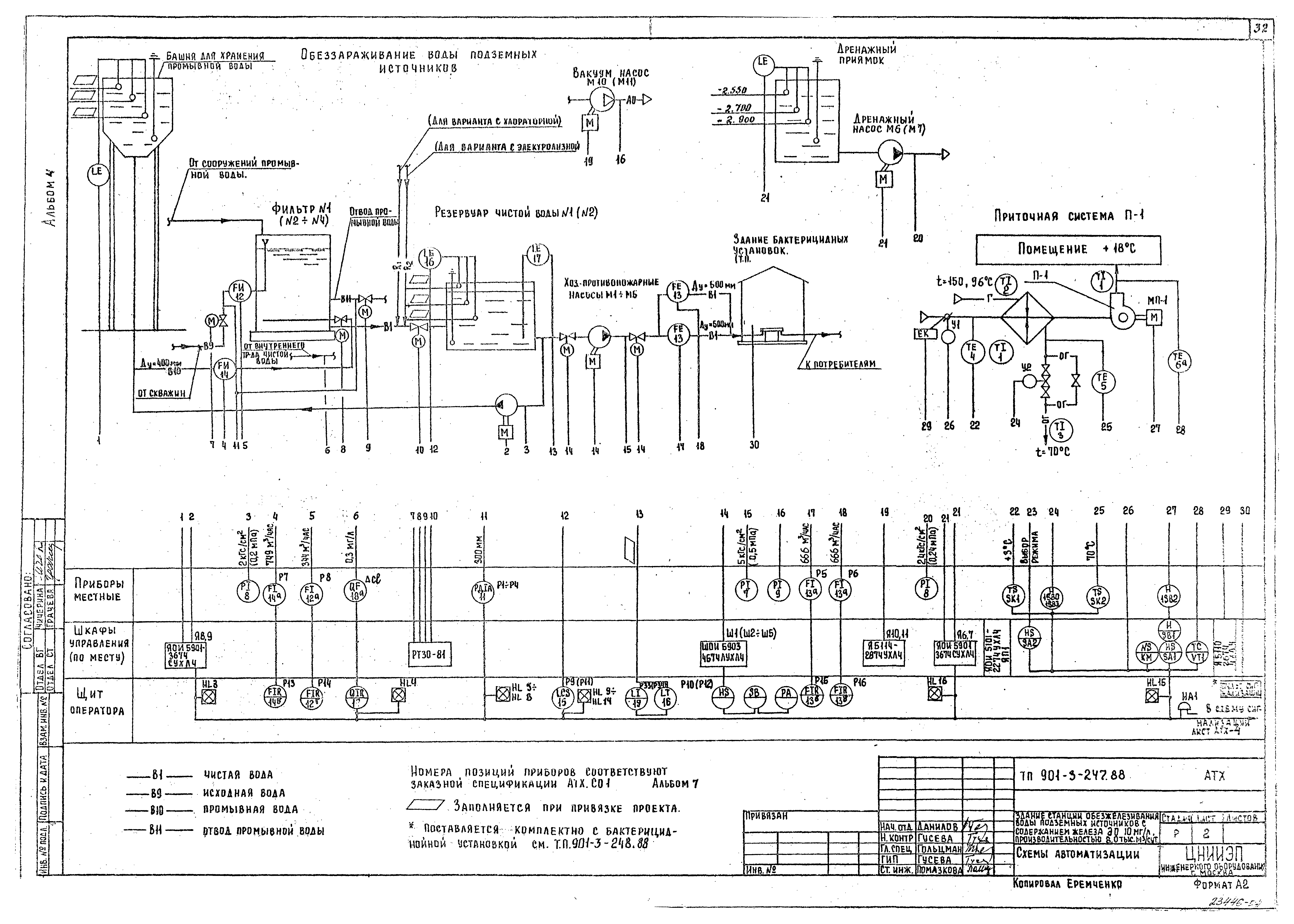 Типовой проект 901-3-247.88