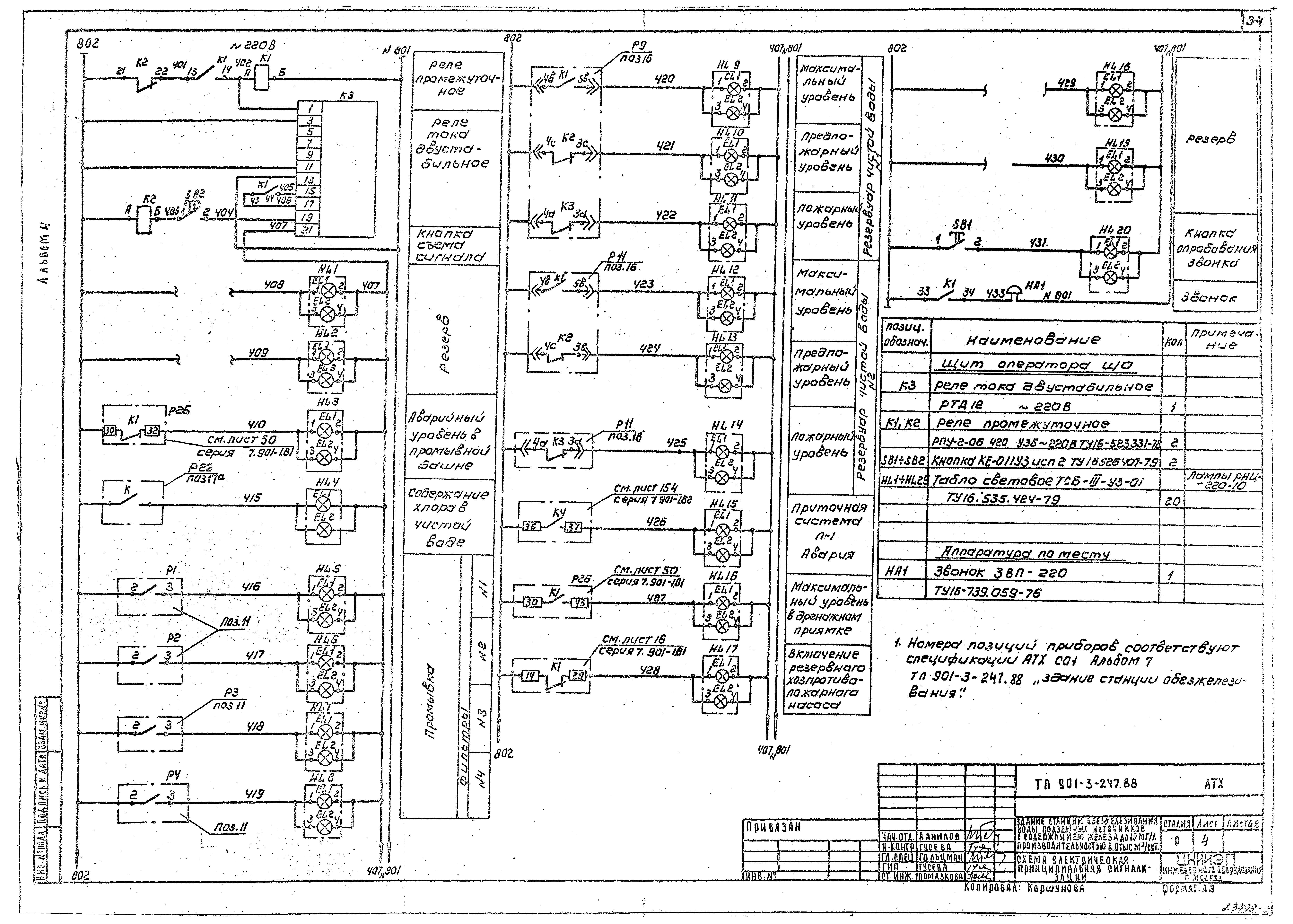 Типовой проект 901-3-247.88