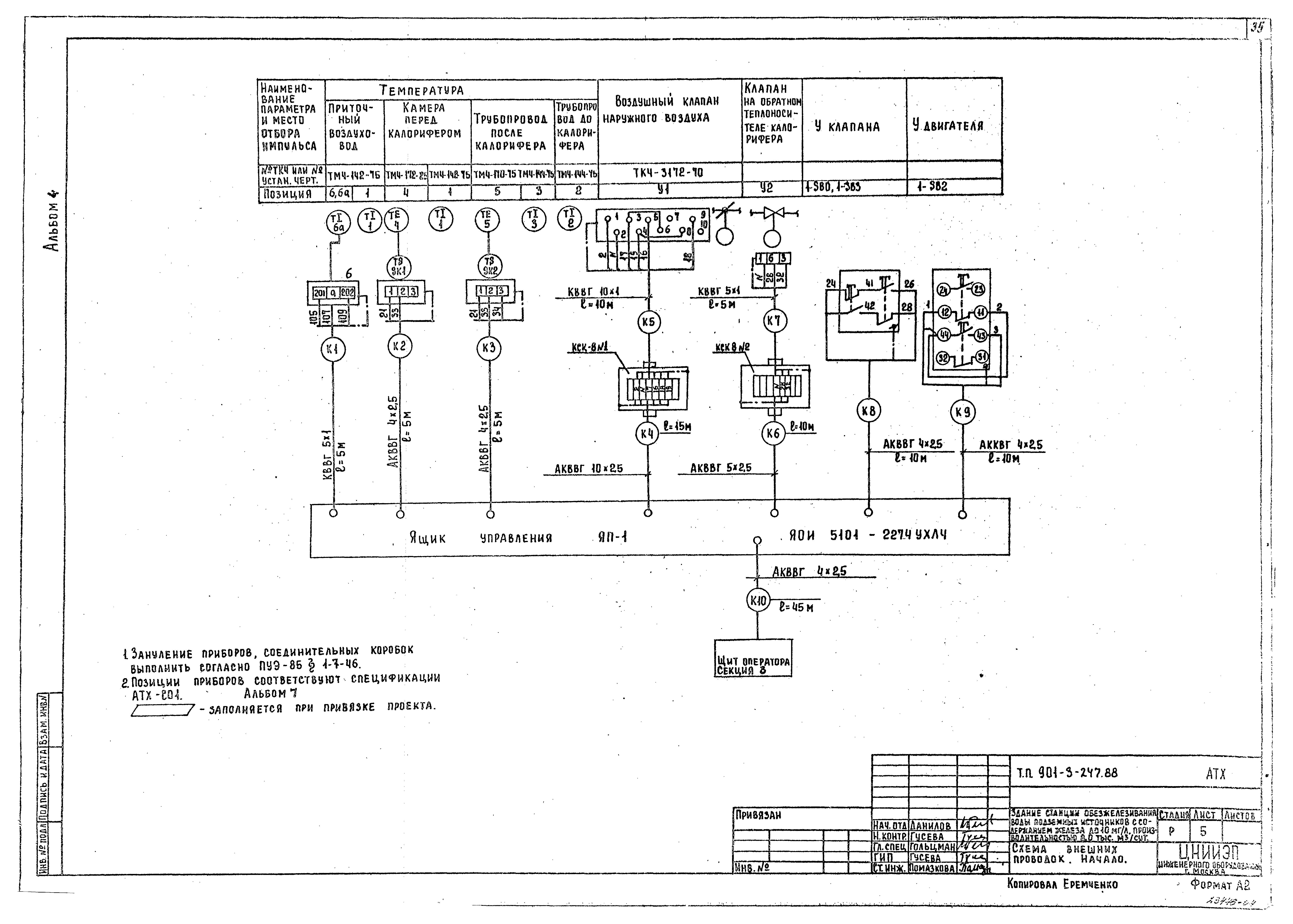 Типовой проект 901-3-247.88