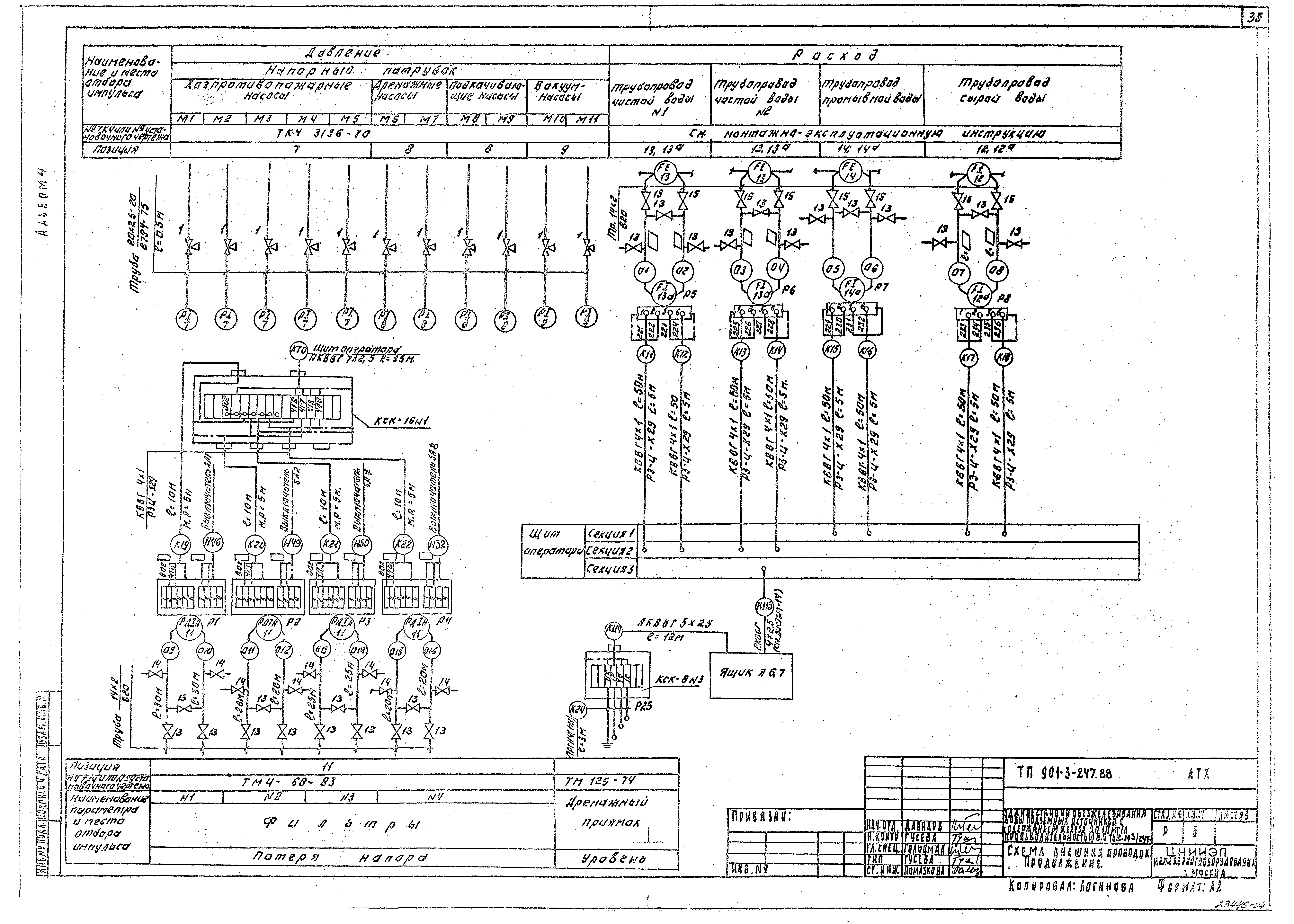 Типовой проект 901-3-247.88