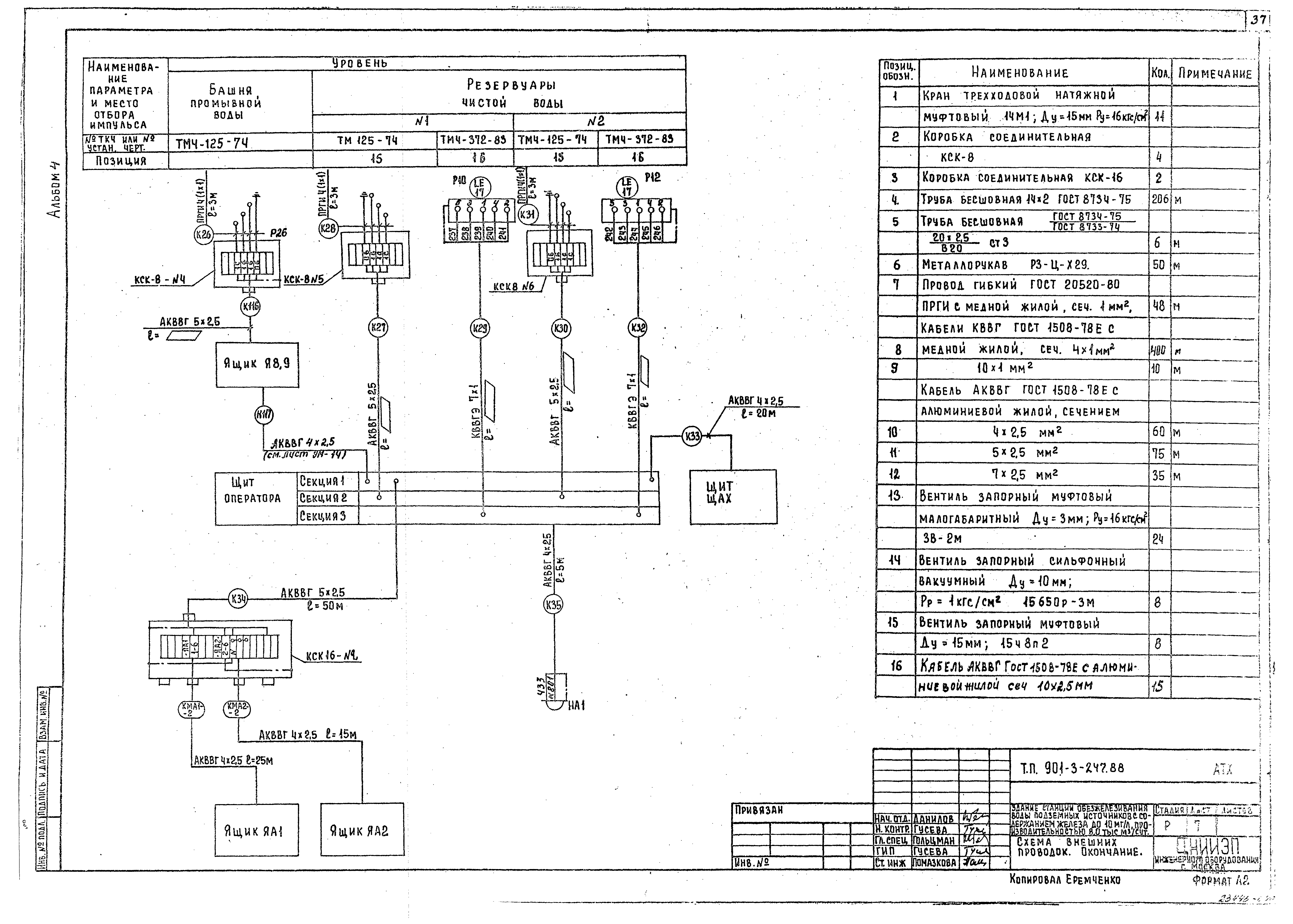 Типовой проект 901-3-247.88