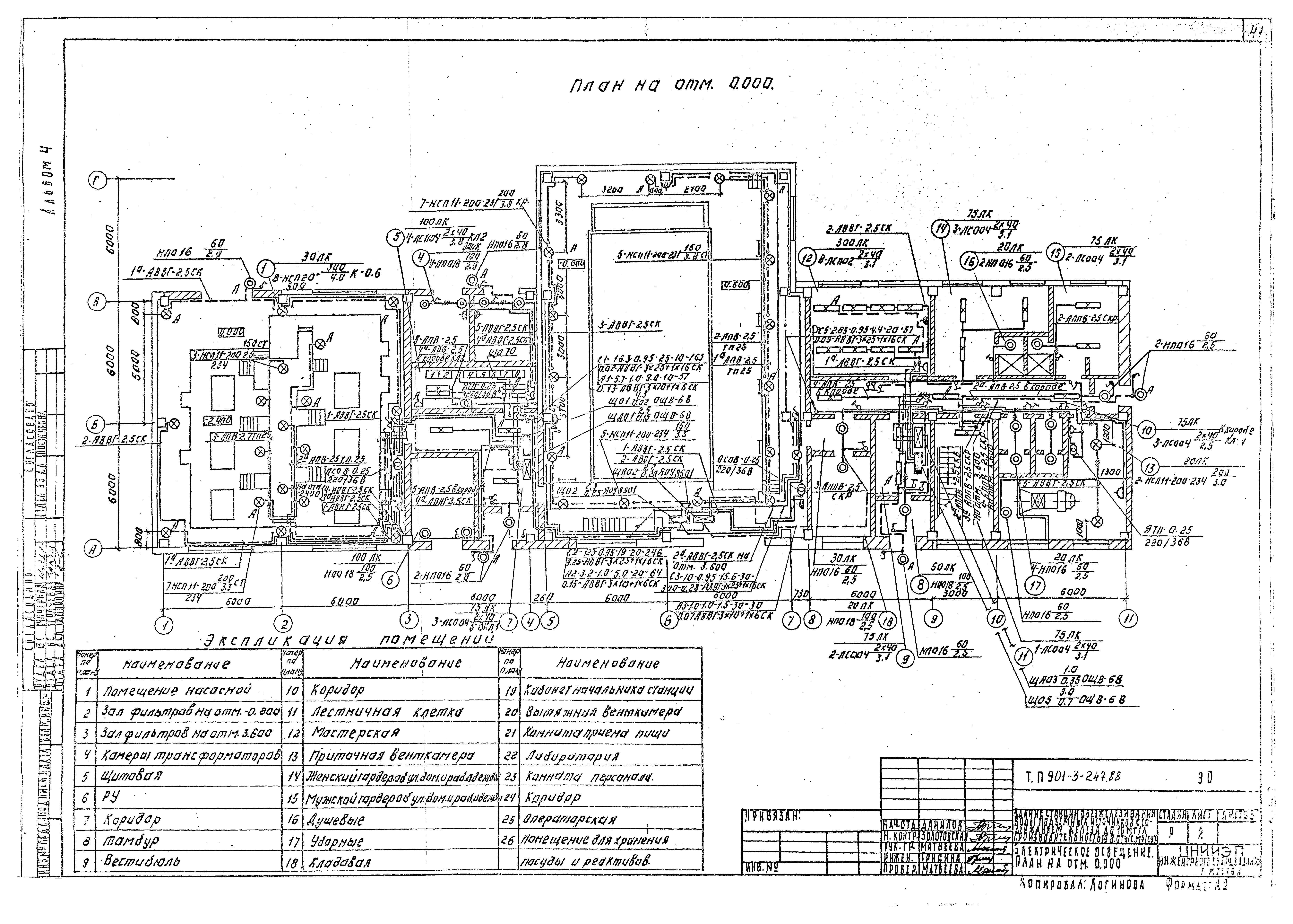 Типовой проект 901-3-247.88