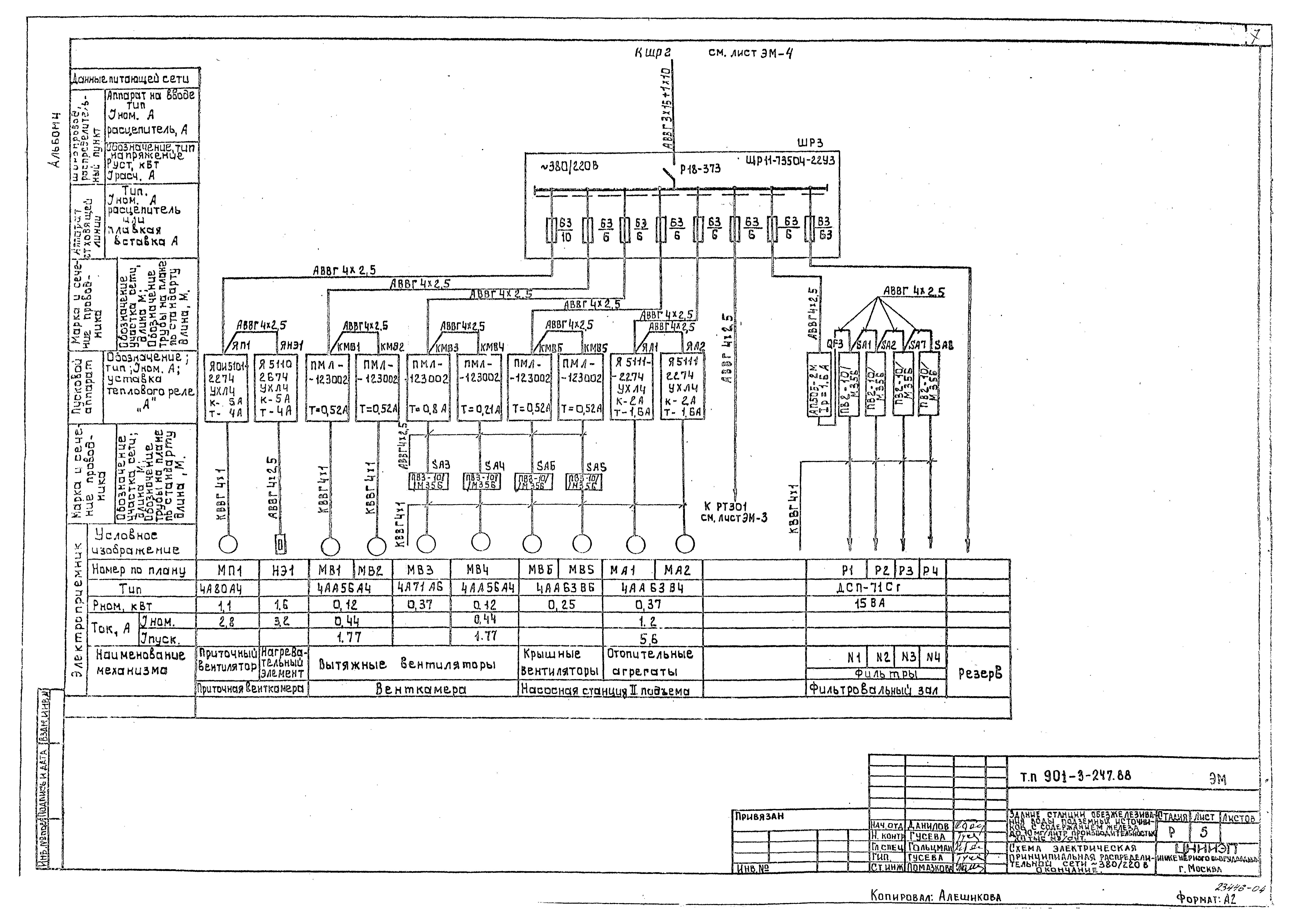 Типовой проект 901-3-247.88