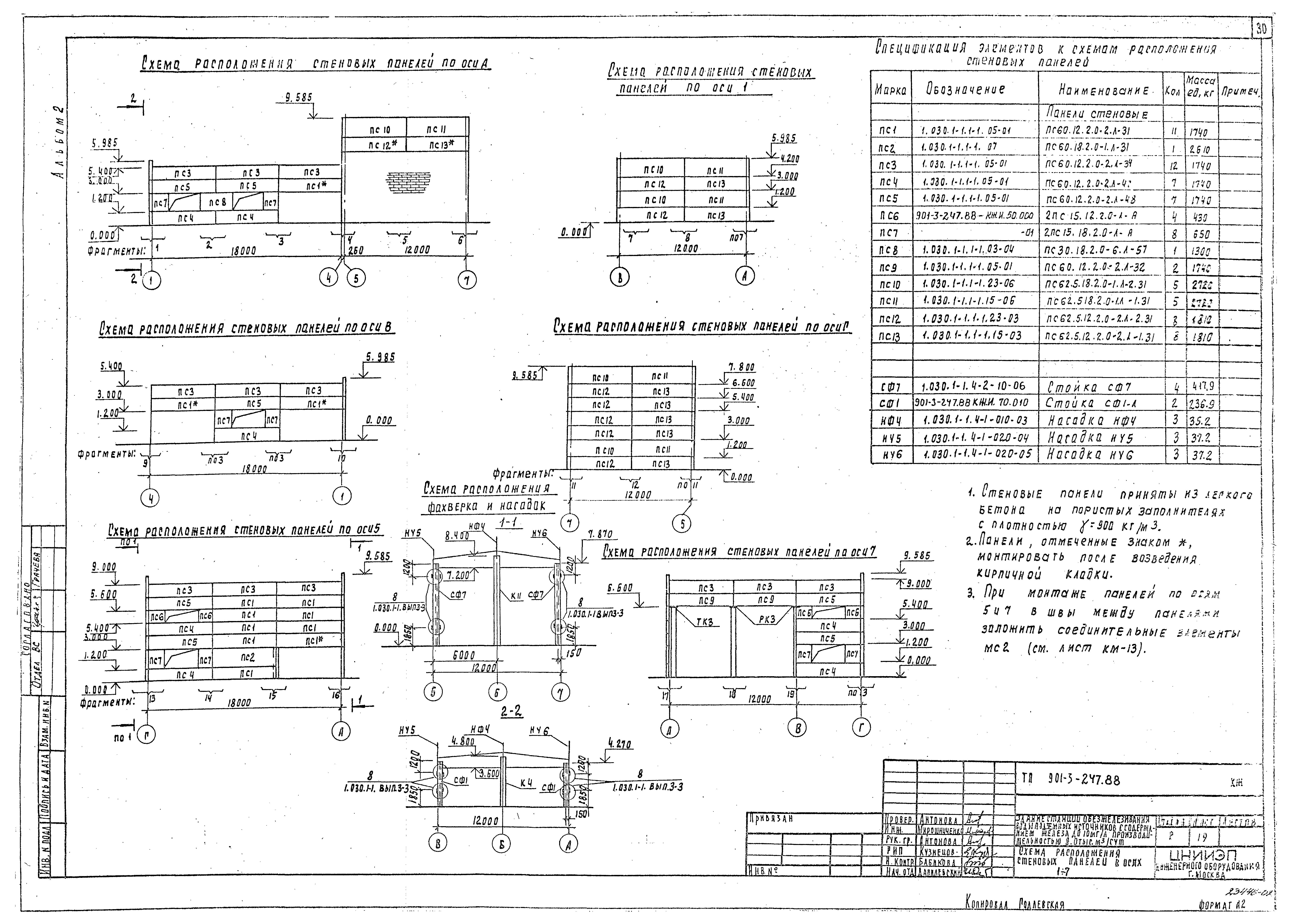 Типовой проект 901-3-247.88
