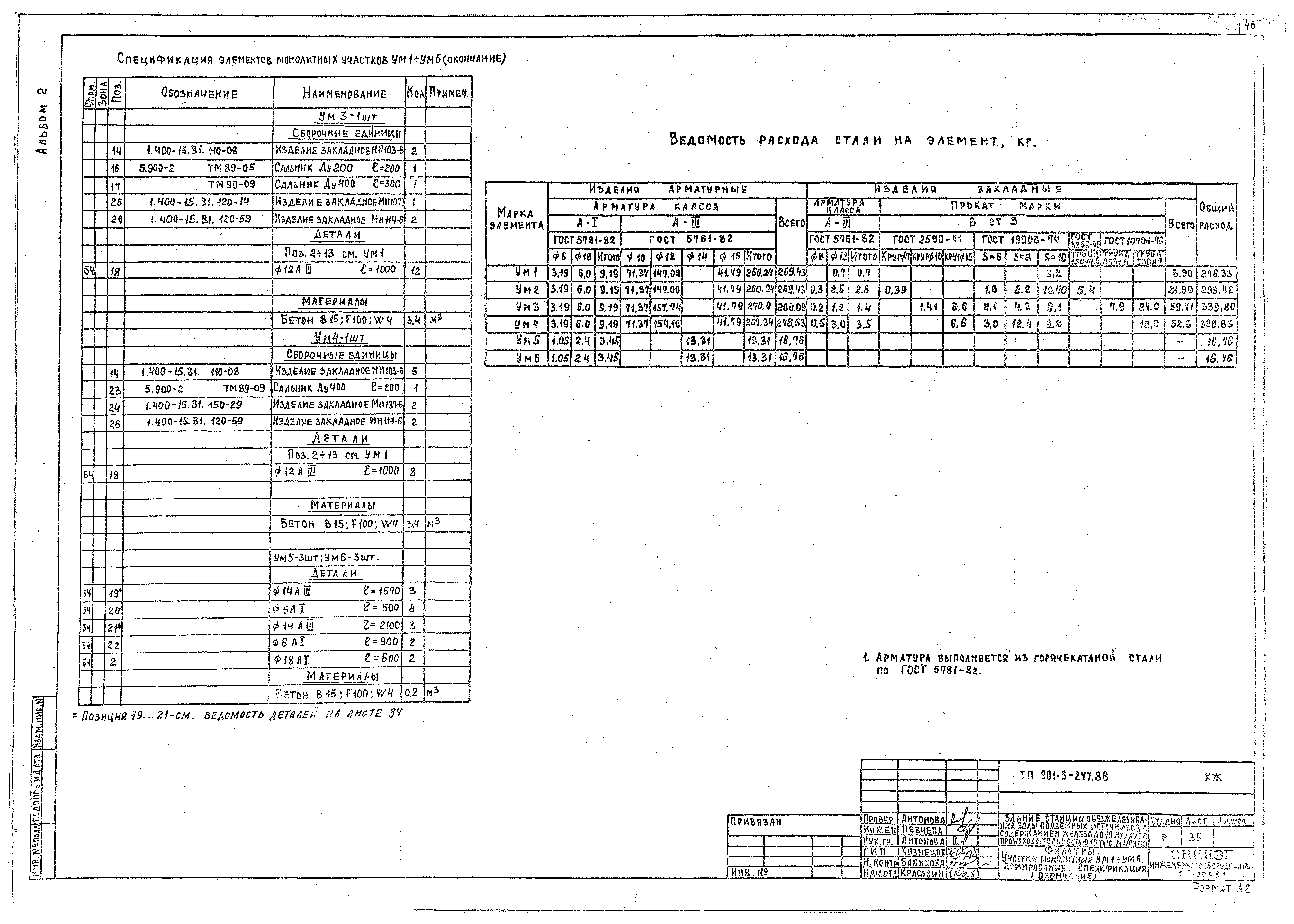 Типовой проект 901-3-247.88