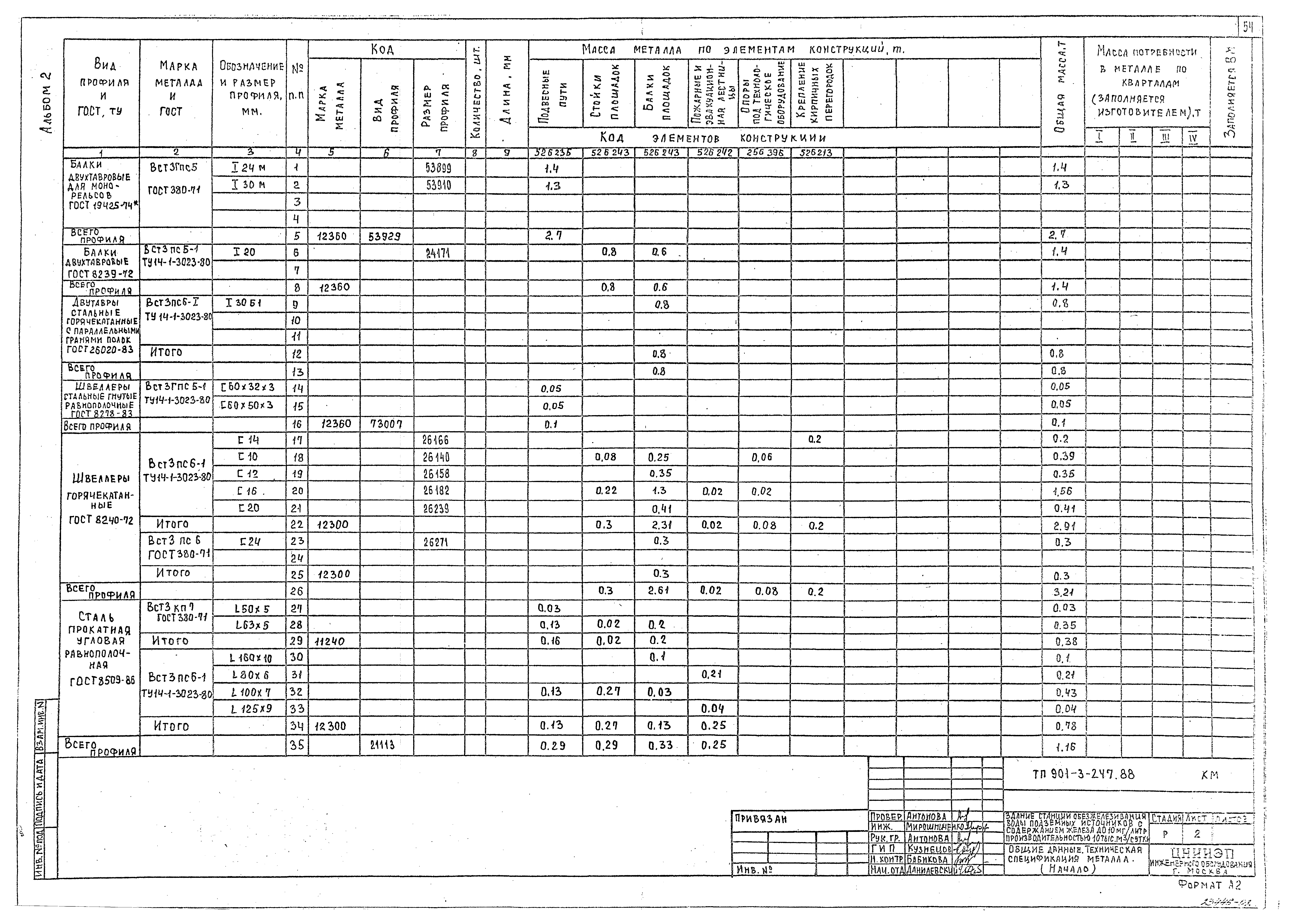 Типовой проект 901-3-247.88