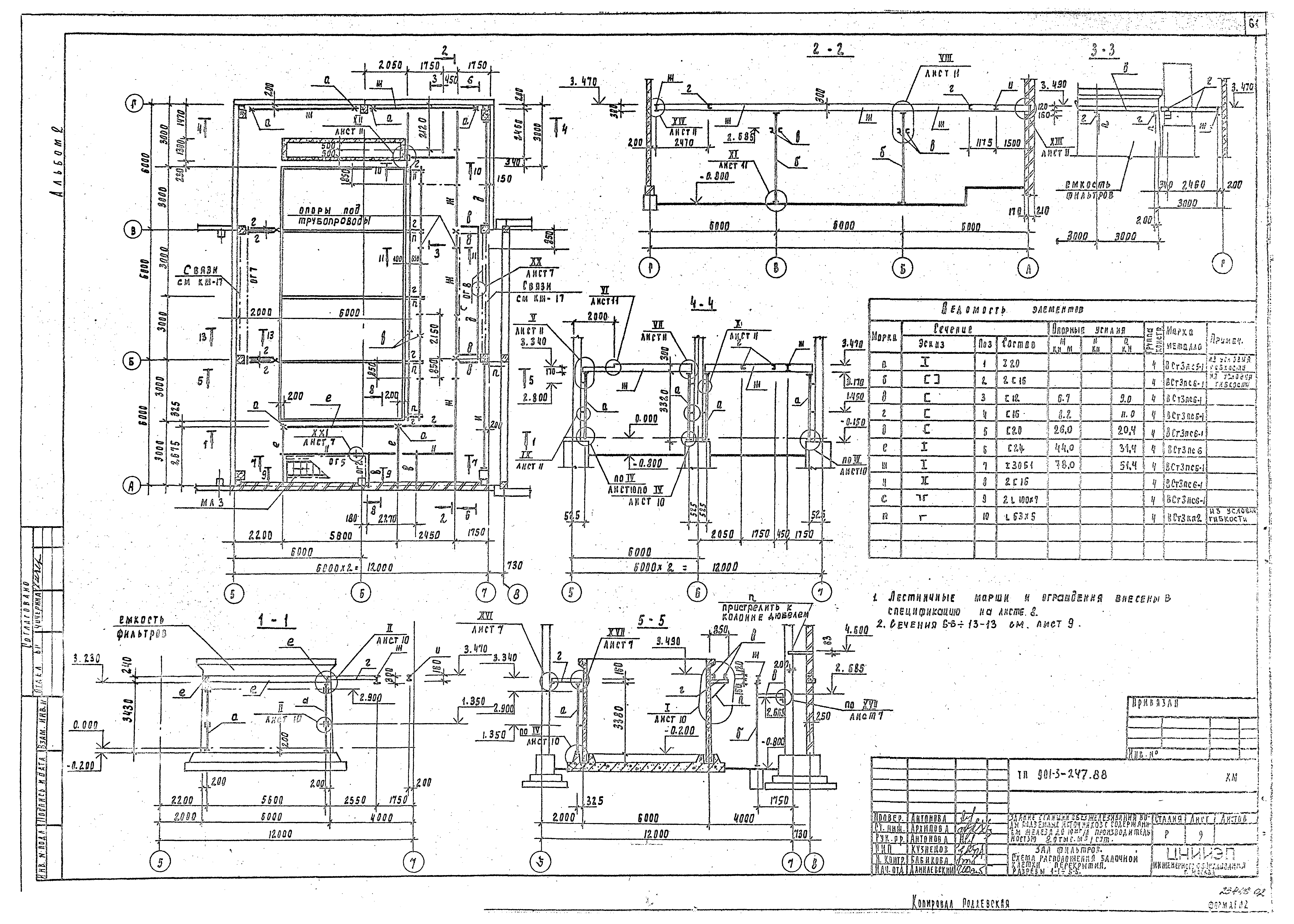 Типовой проект 901-3-247.88