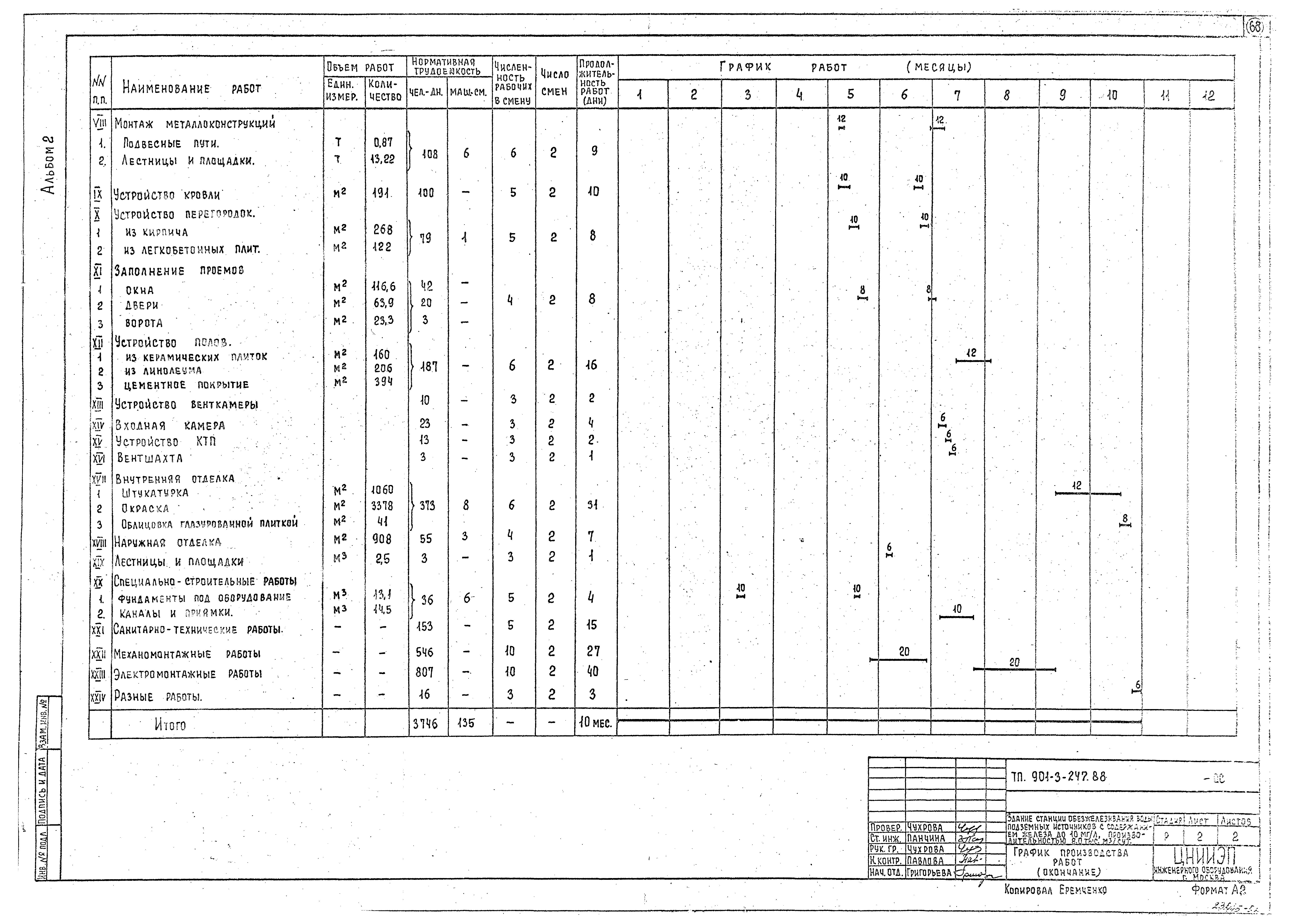 Типовой проект 901-3-247.88