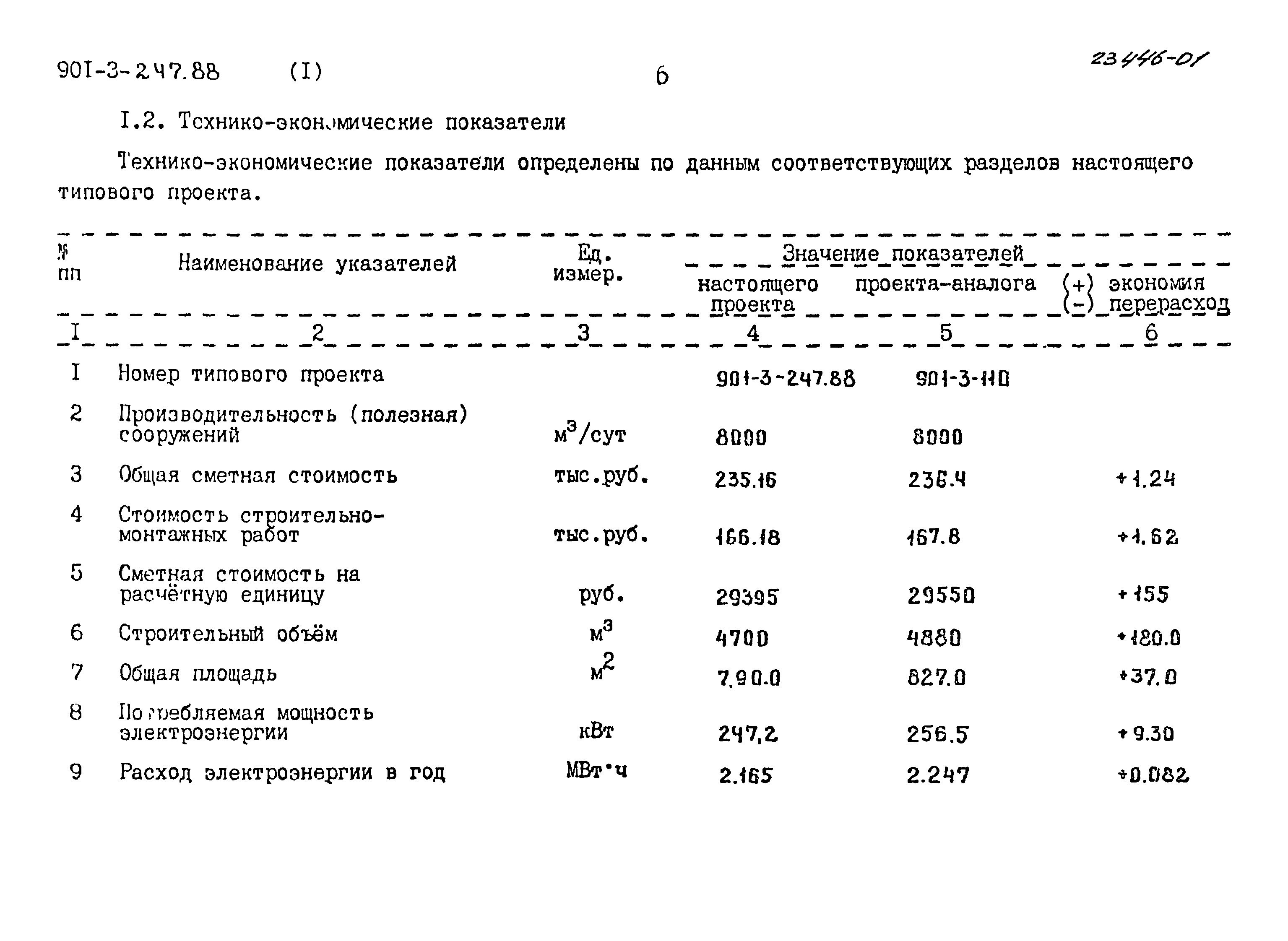 Типовой проект 901-3-247.88