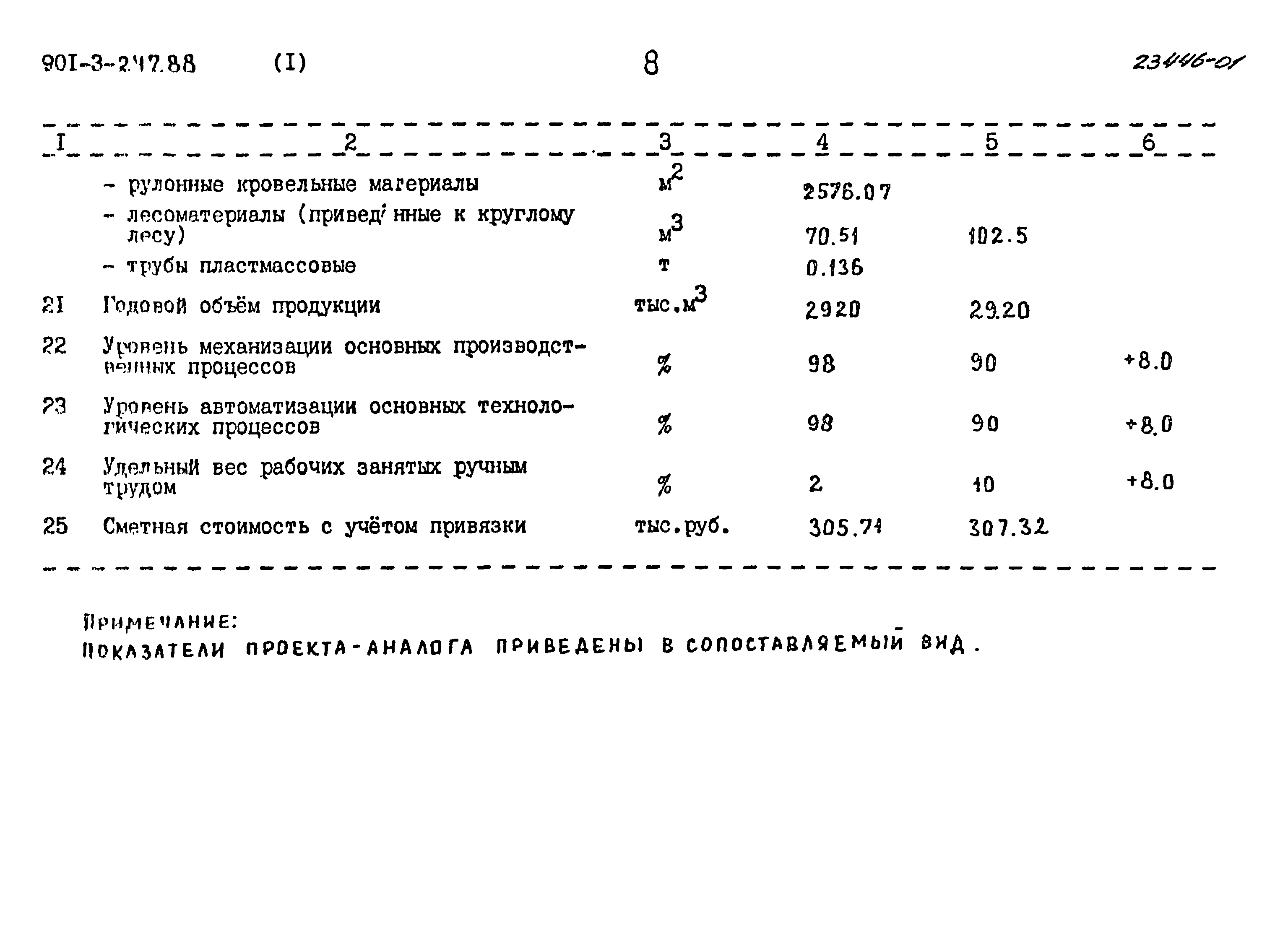Типовой проект 901-3-247.88
