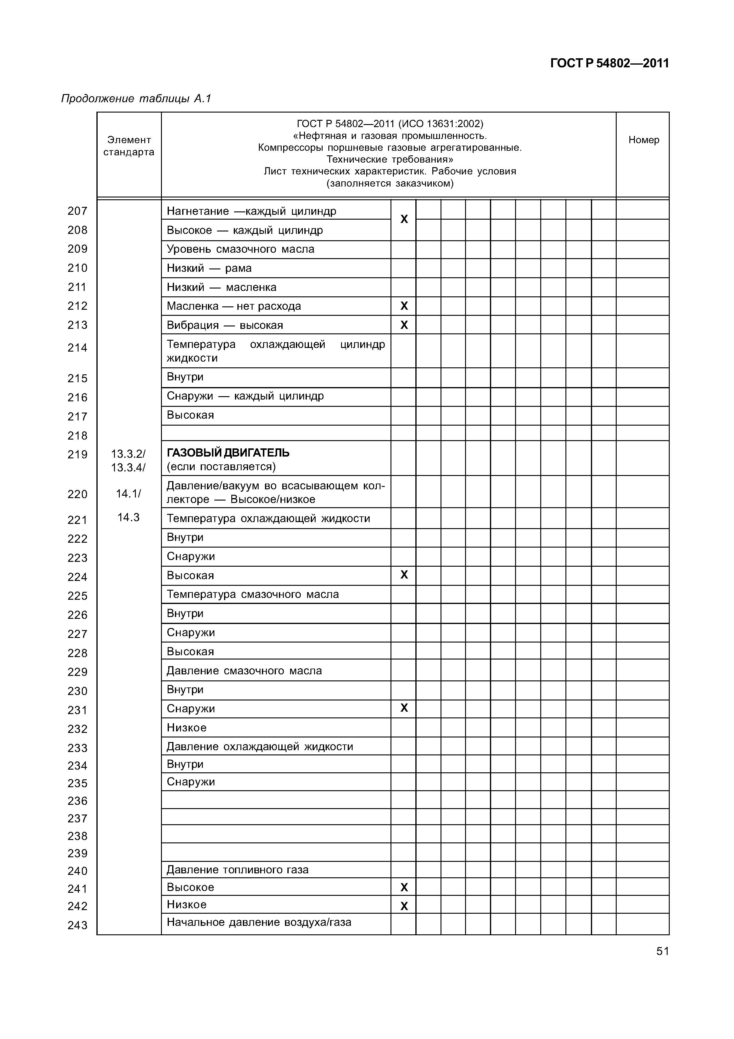 ГОСТ Р 54802-2011