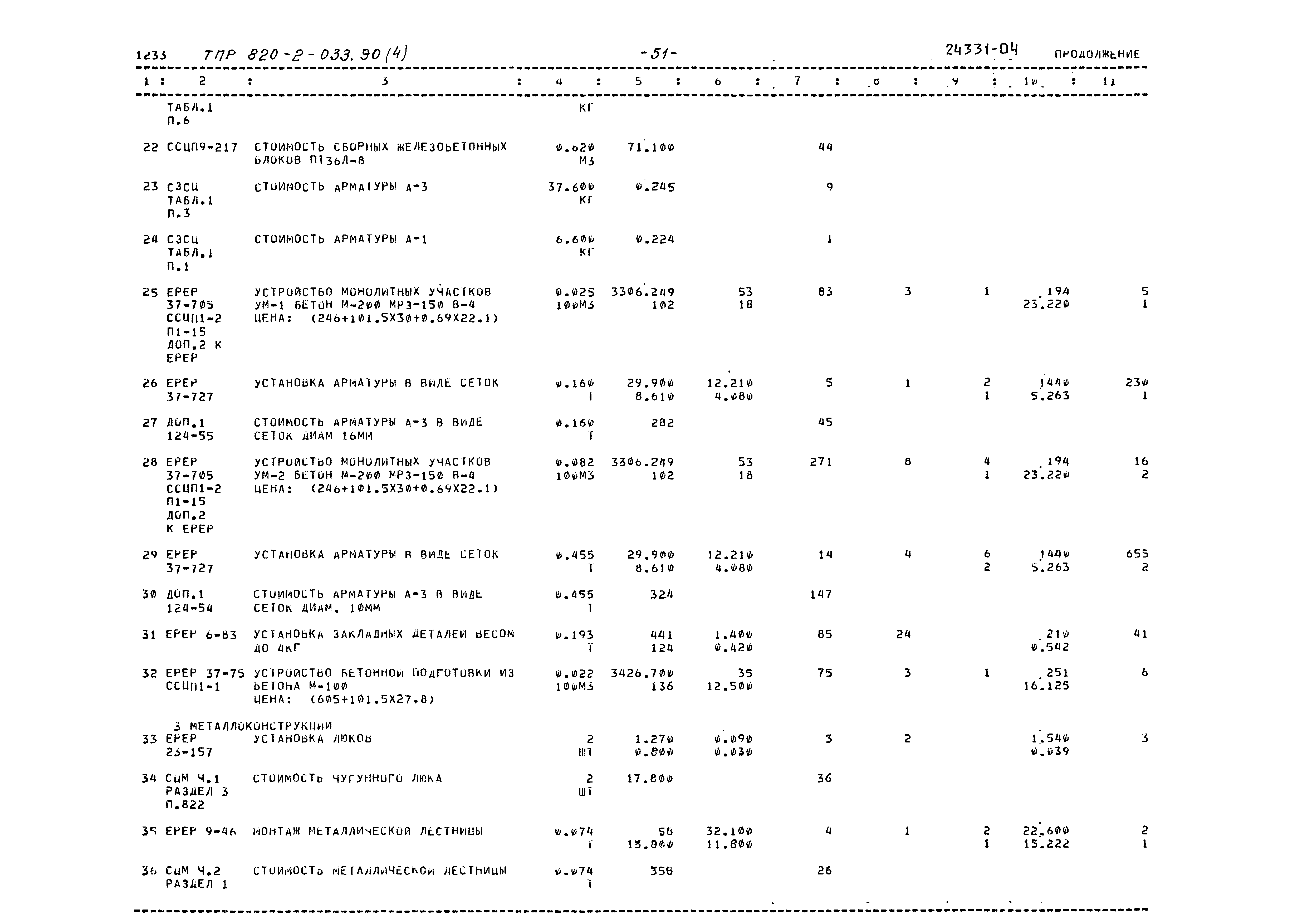 Типовые проектные решения 820-2-033.90