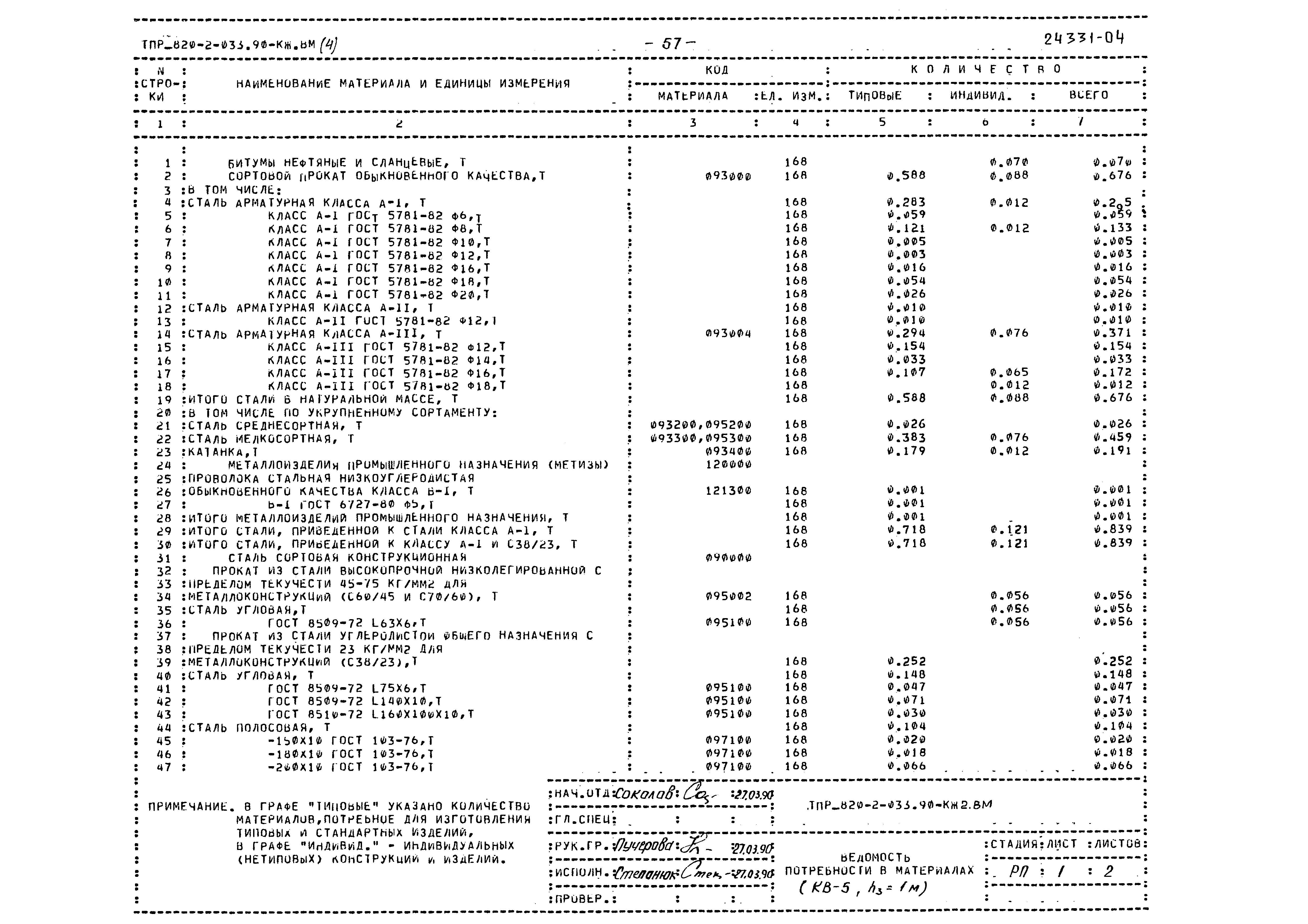 Типовые проектные решения 820-2-033.90