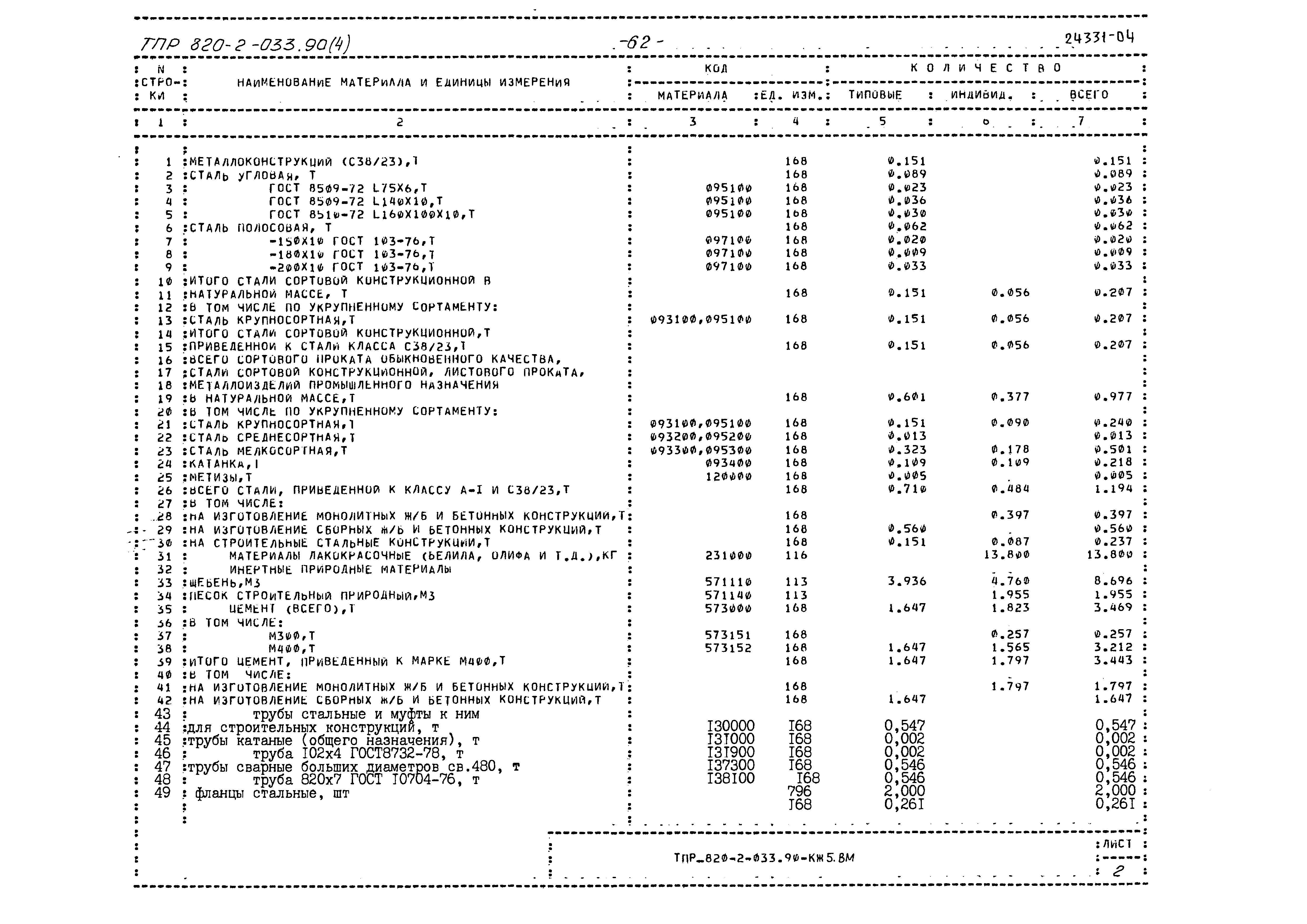 Типовые проектные решения 820-2-033.90