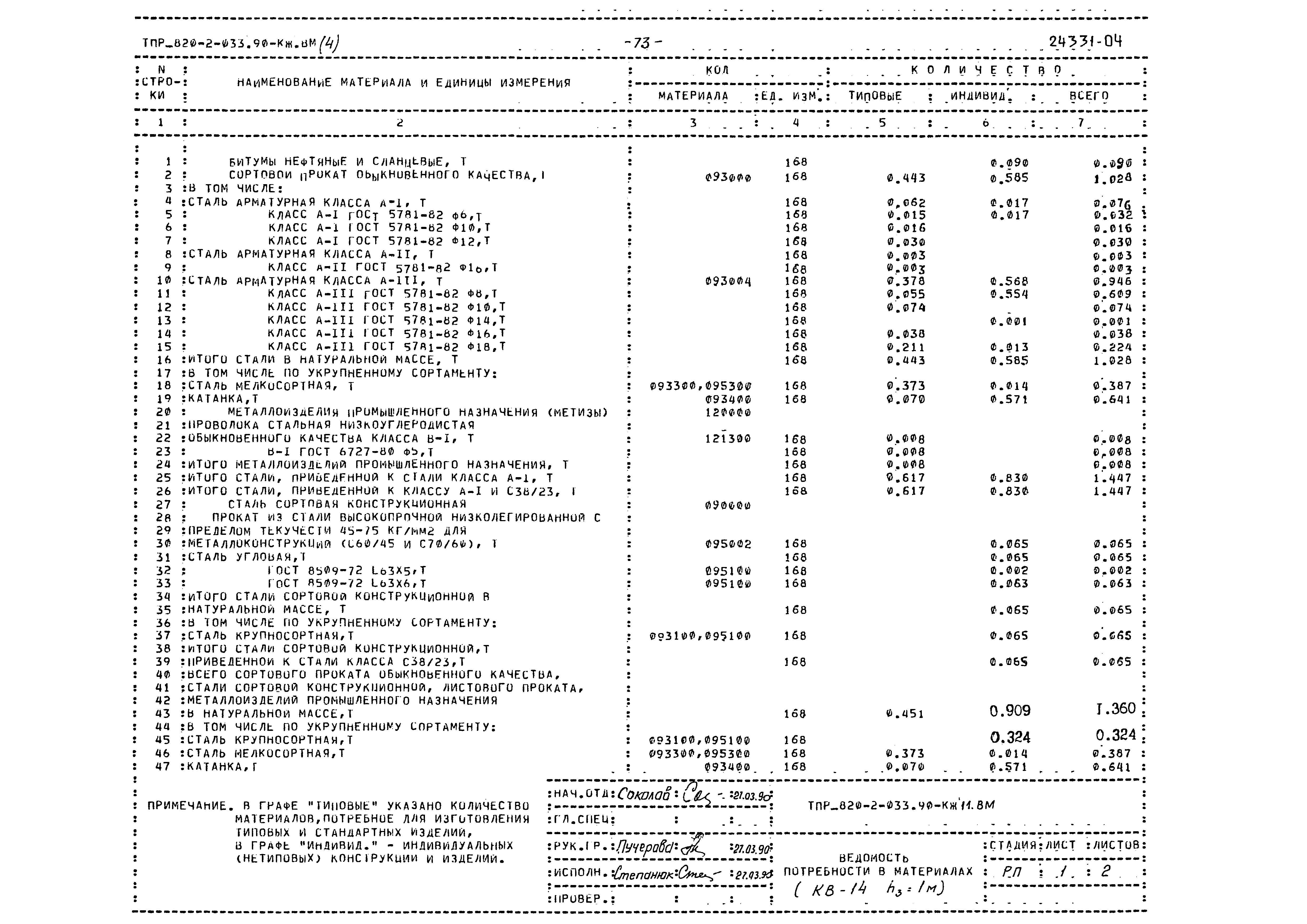 Типовые проектные решения 820-2-033.90