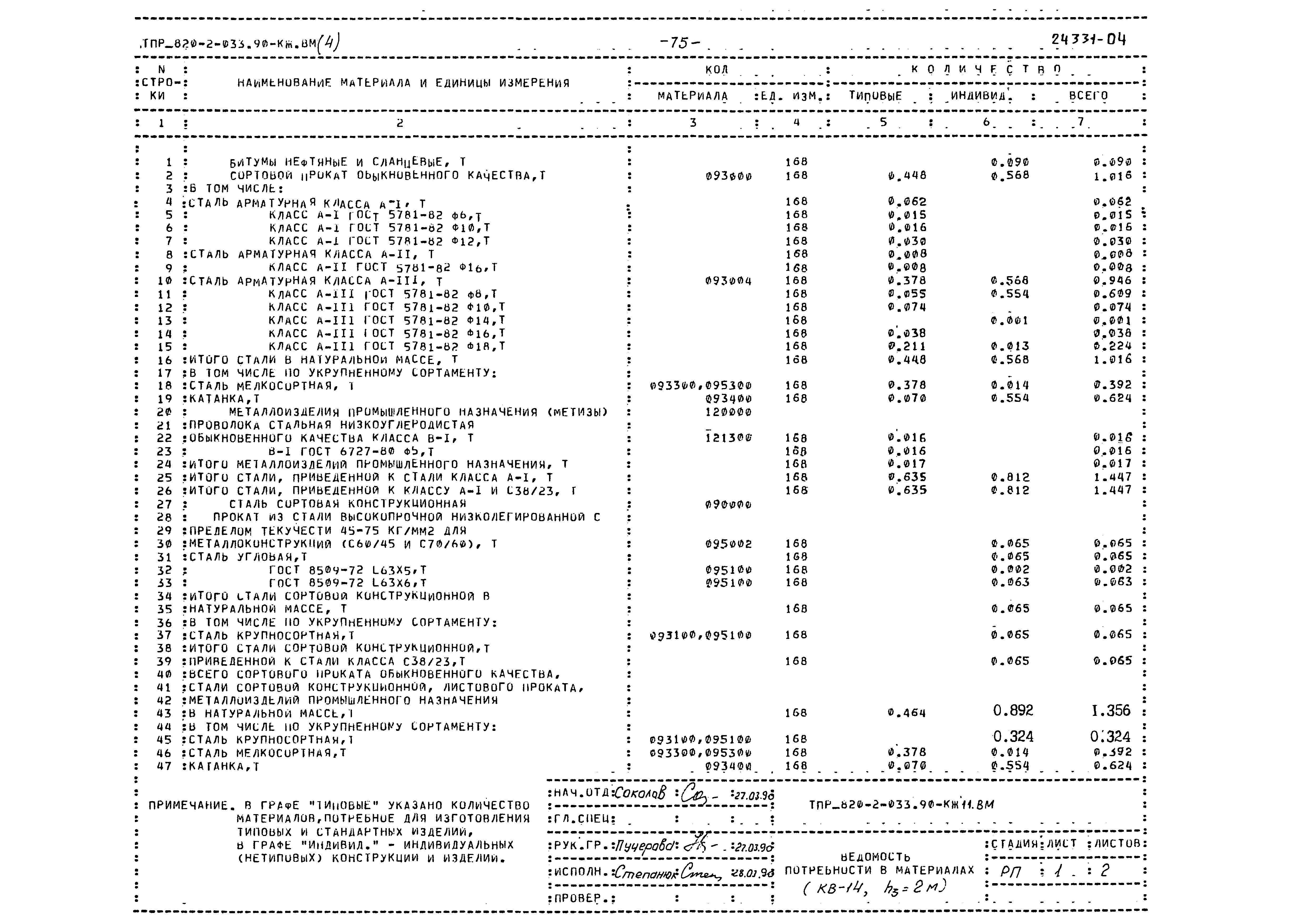 Типовые проектные решения 820-2-033.90