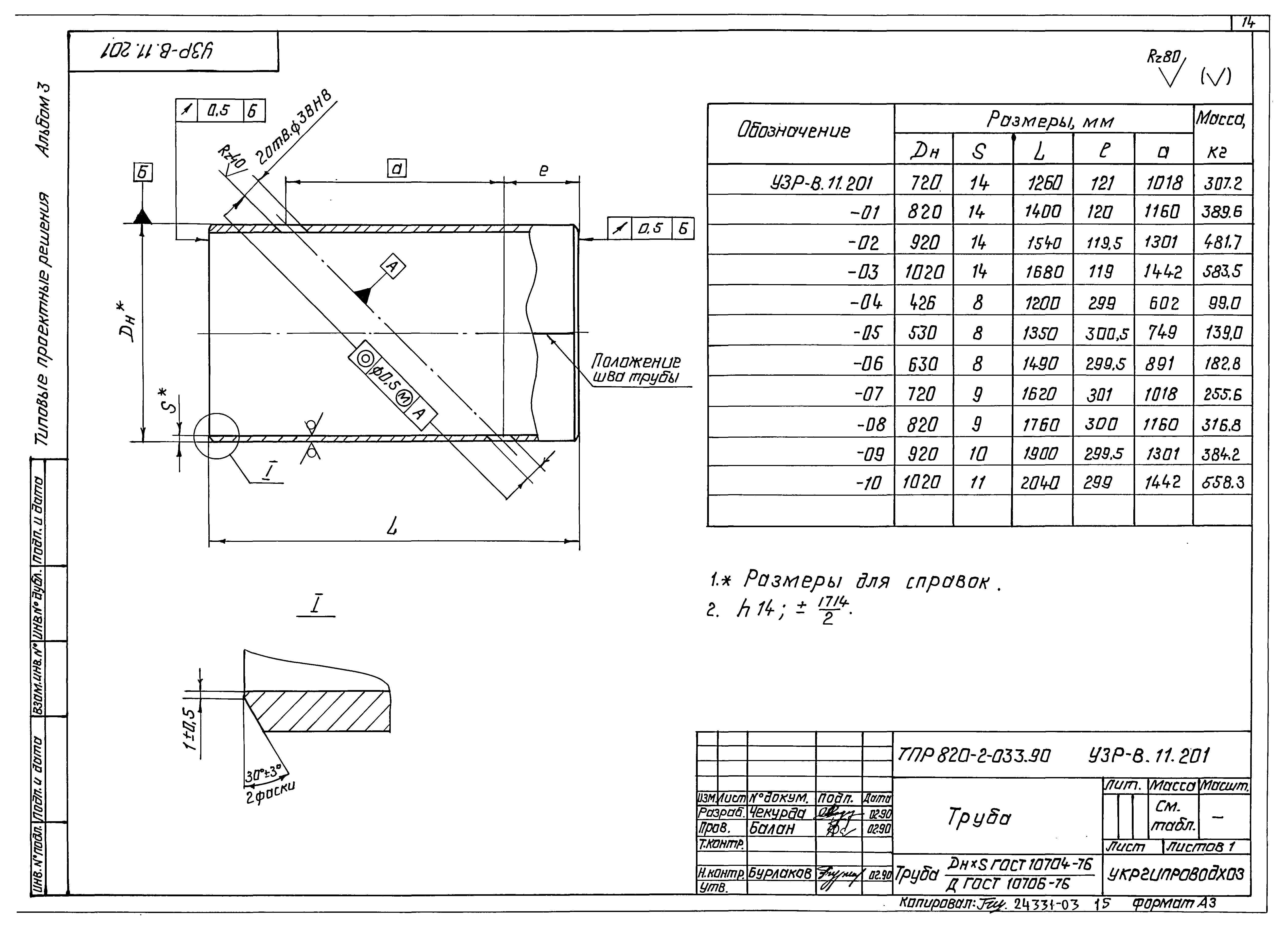 Типовые проектные решения 820-2-033.90