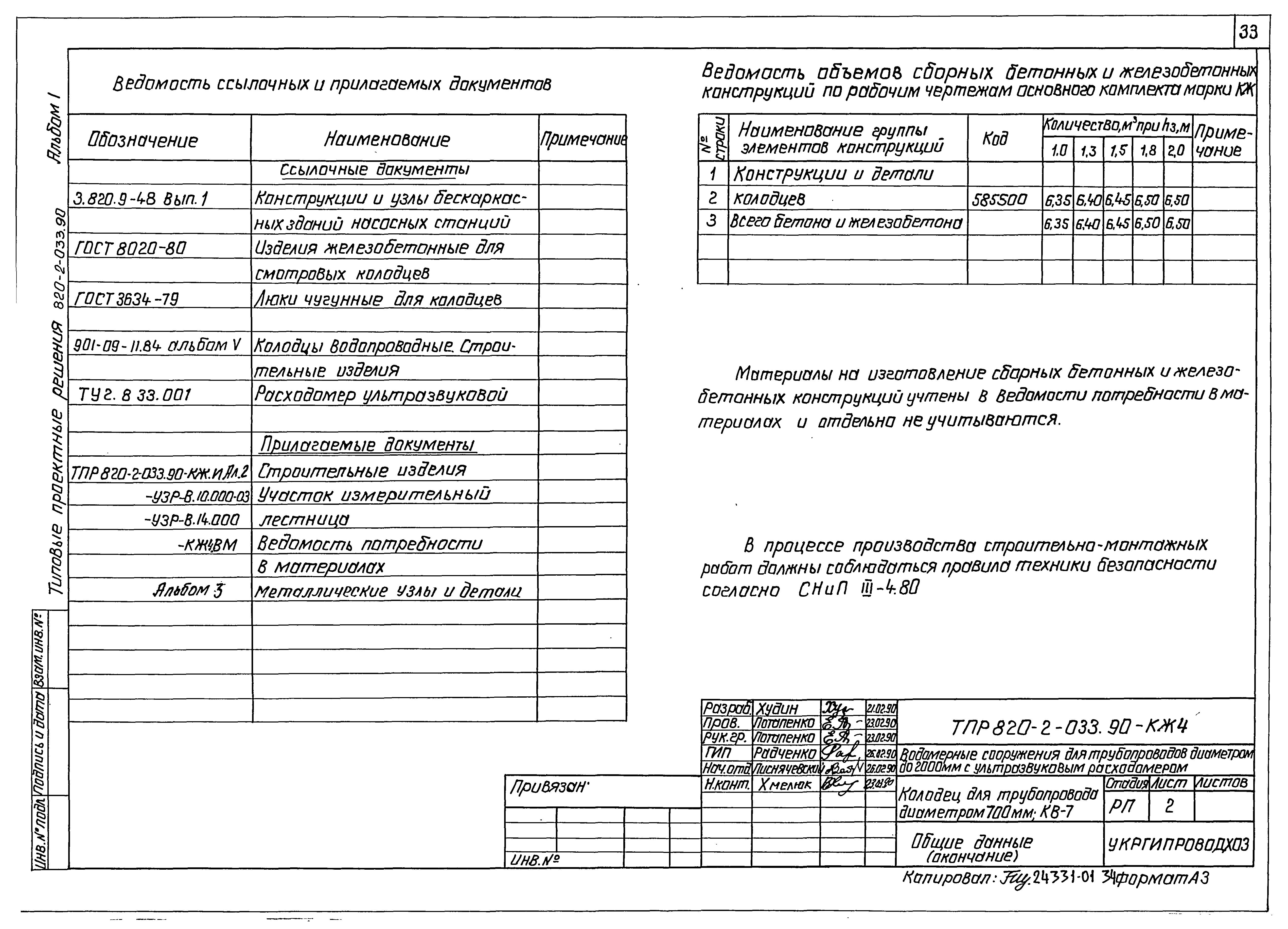 Типовые проектные решения 820-2-033.90