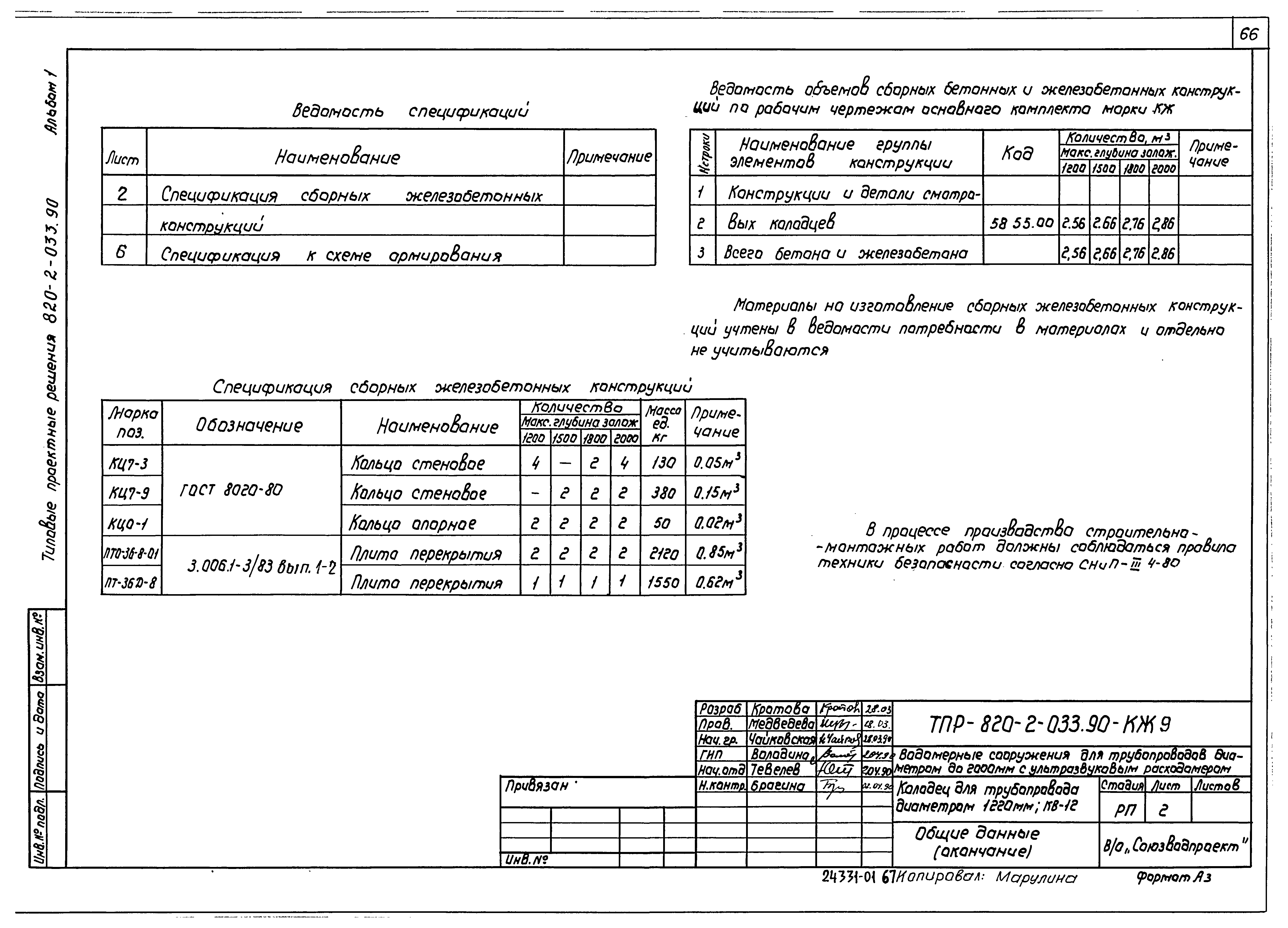 Типовые проектные решения 820-2-033.90