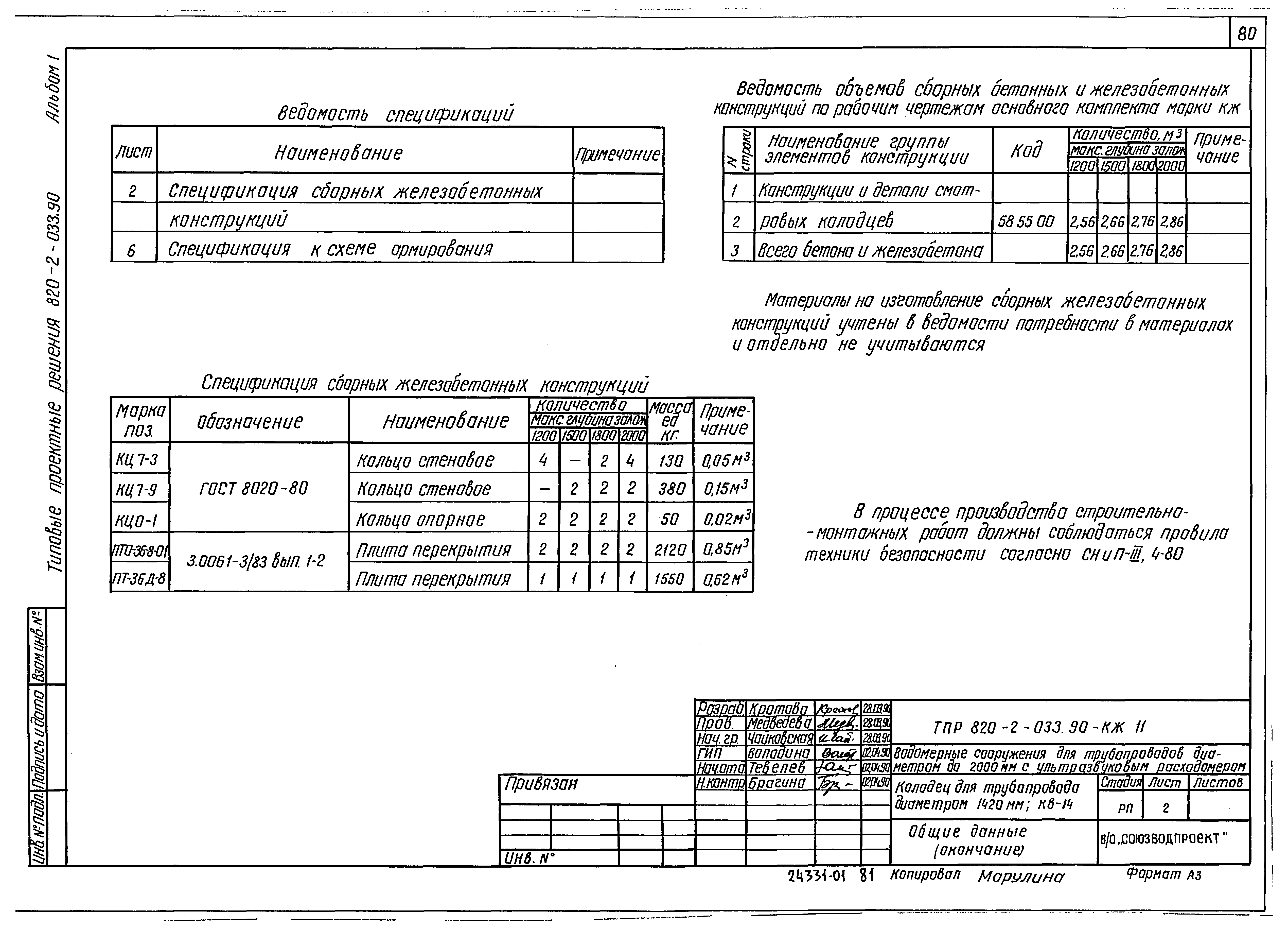 Типовые проектные решения 820-2-033.90