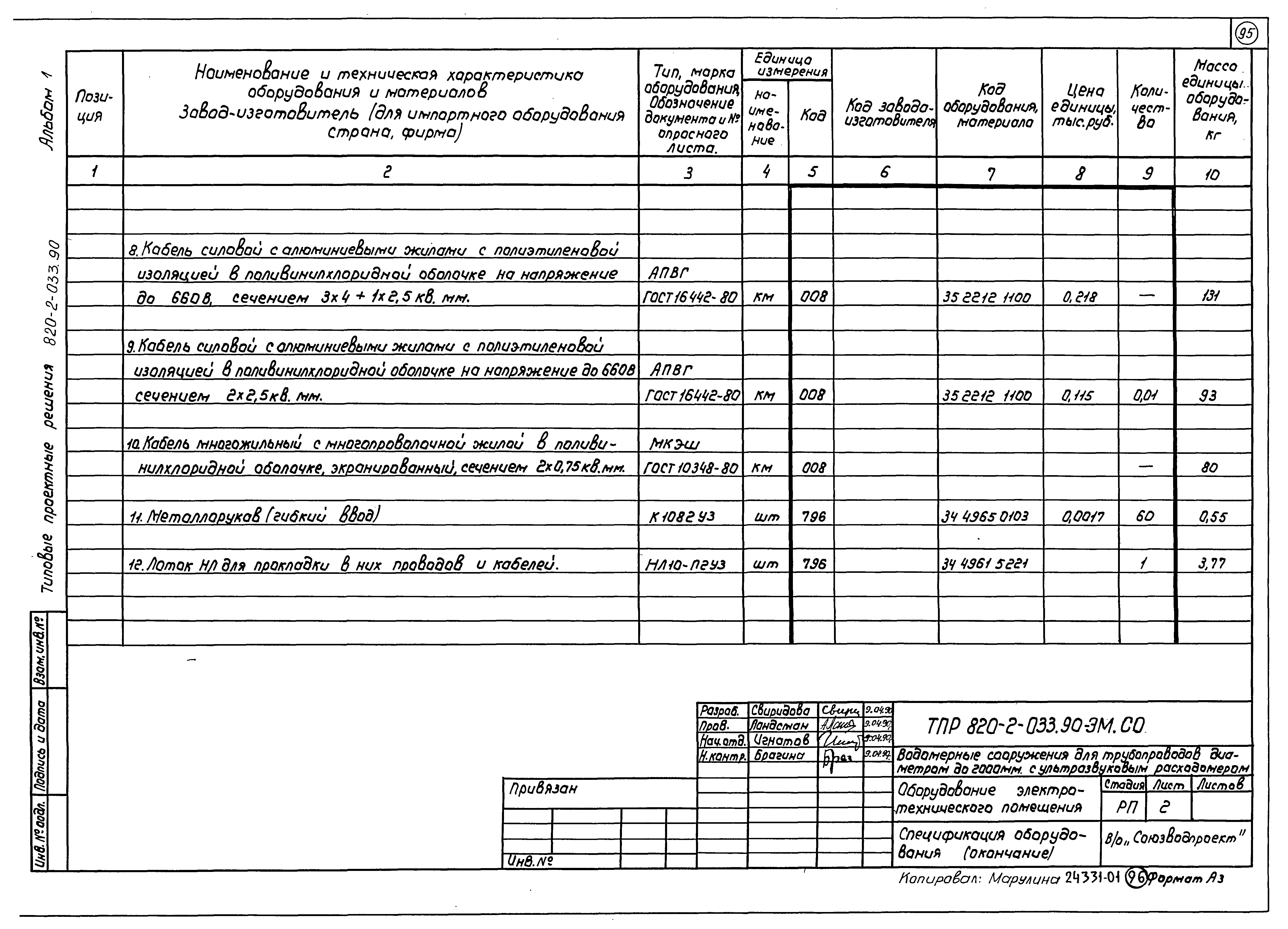 Типовые проектные решения 820-2-033.90