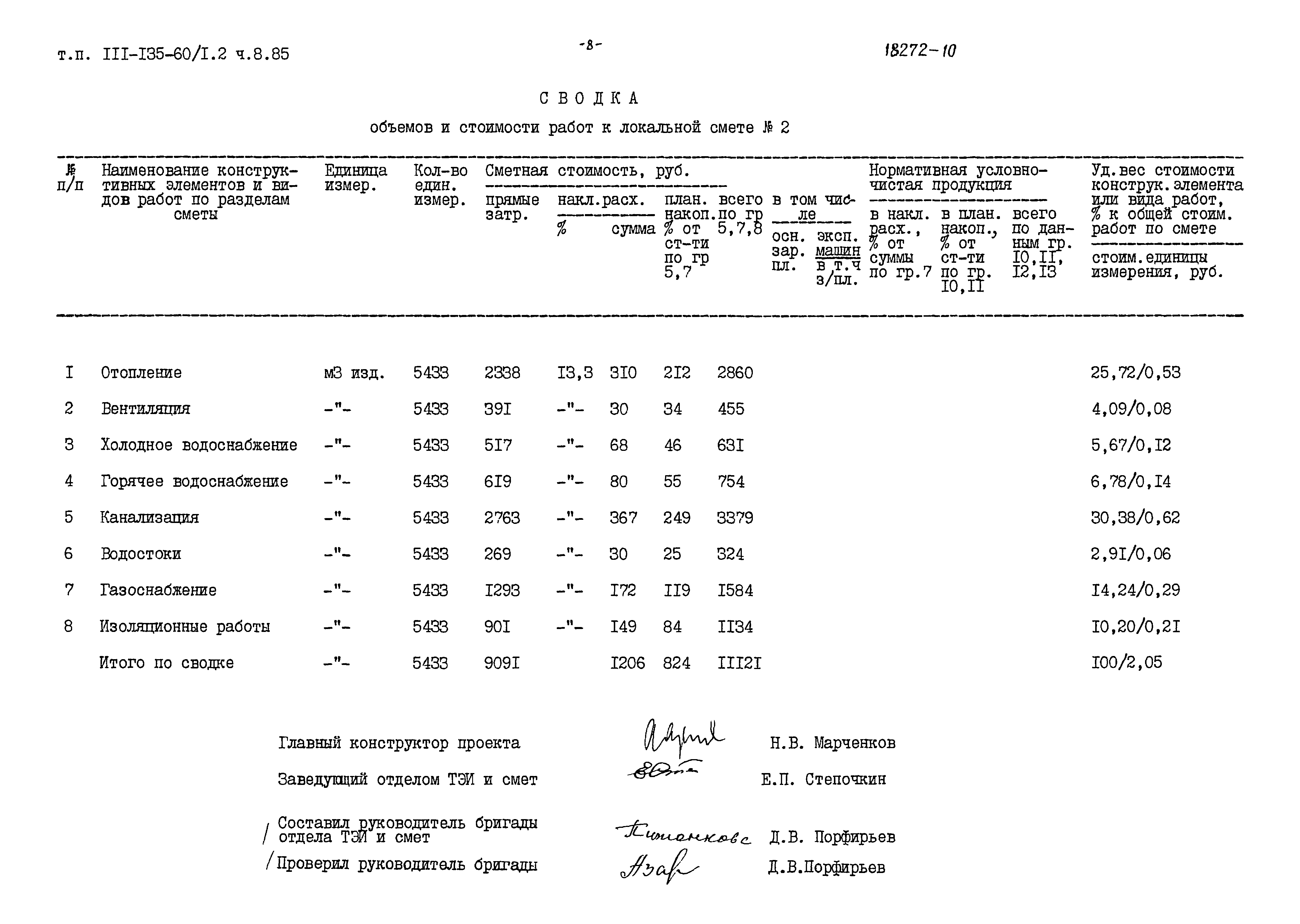 Типовой проект 111-135-60/1.2