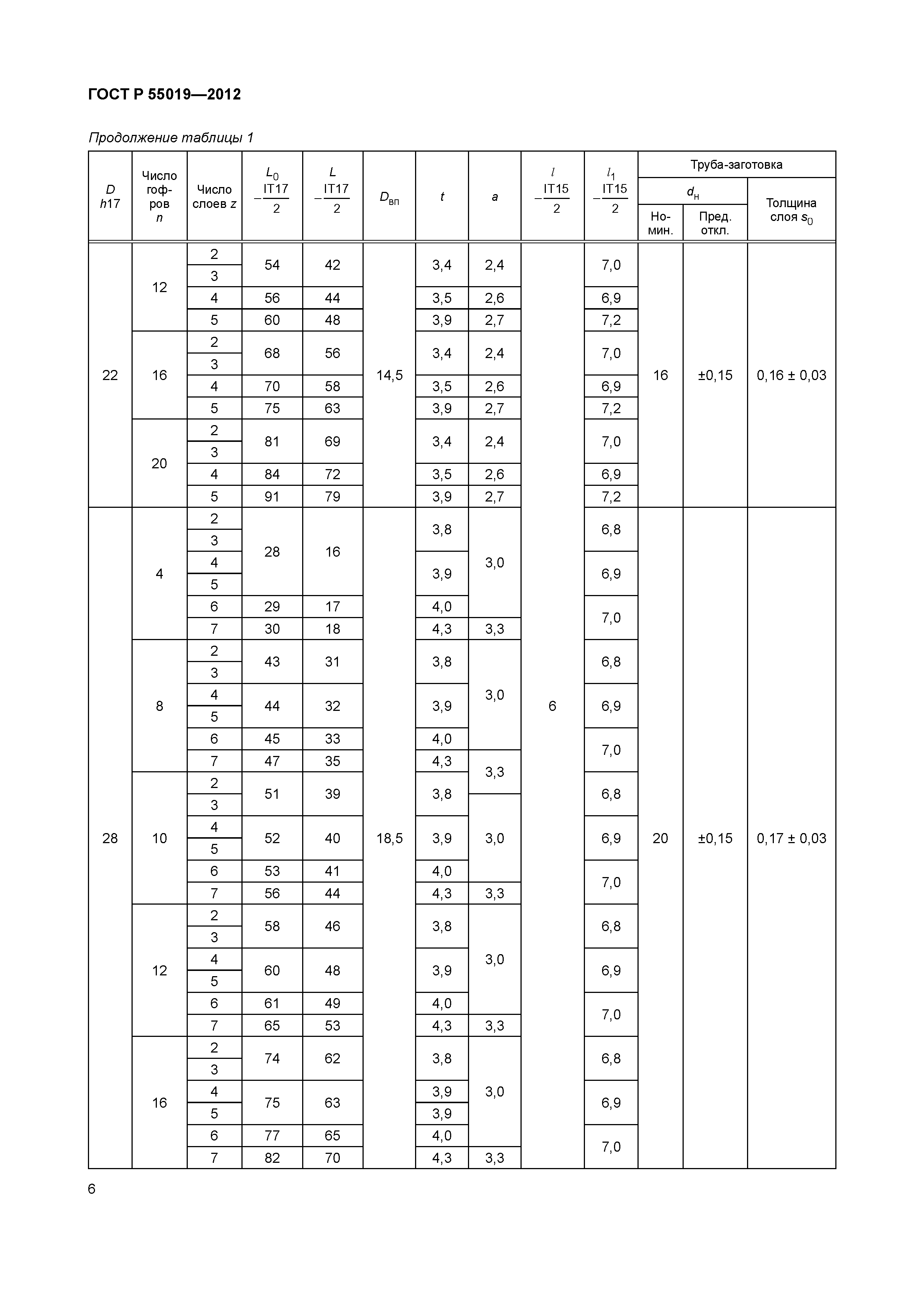 ГОСТ Р 55019-2012