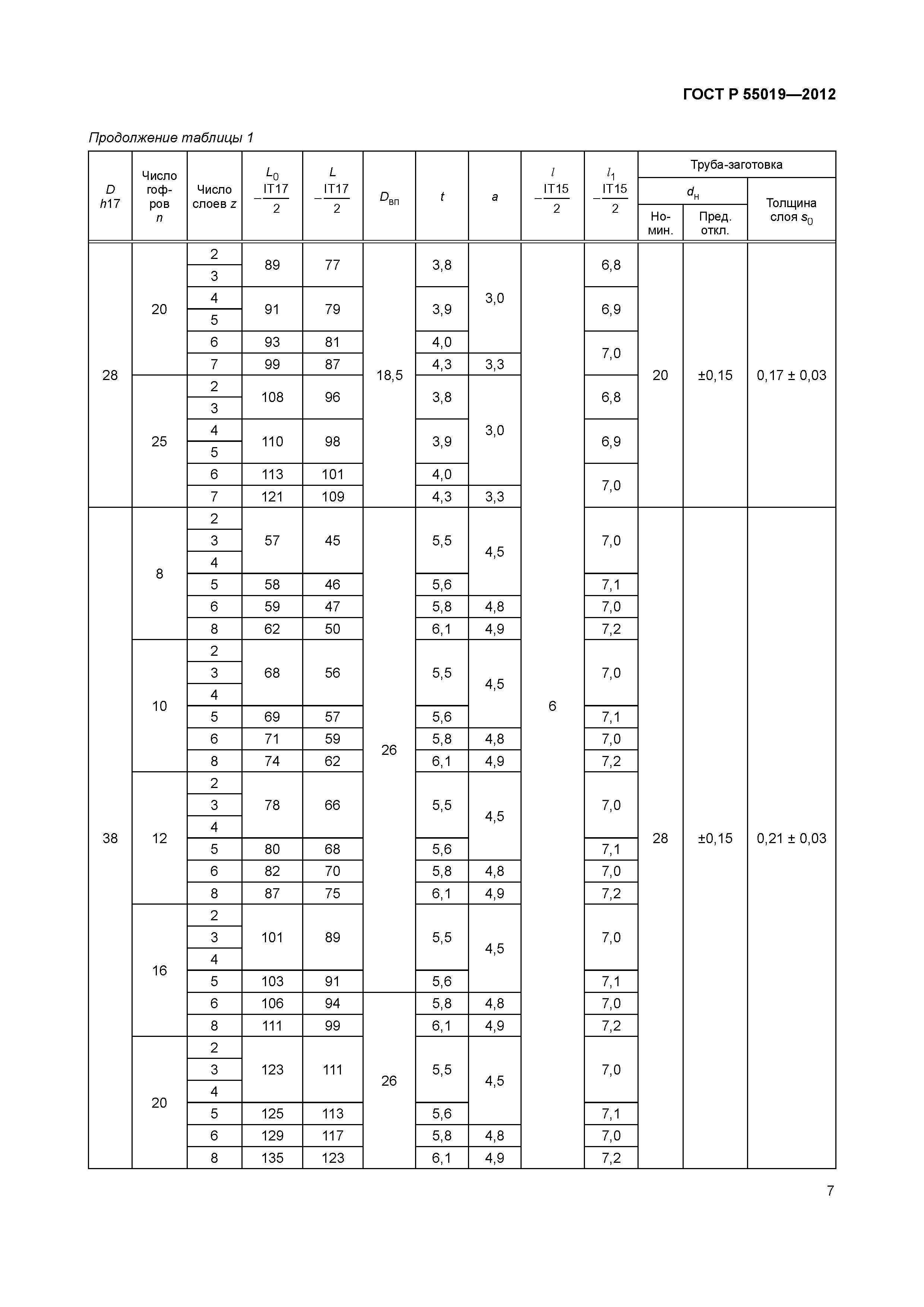 ГОСТ Р 55019-2012