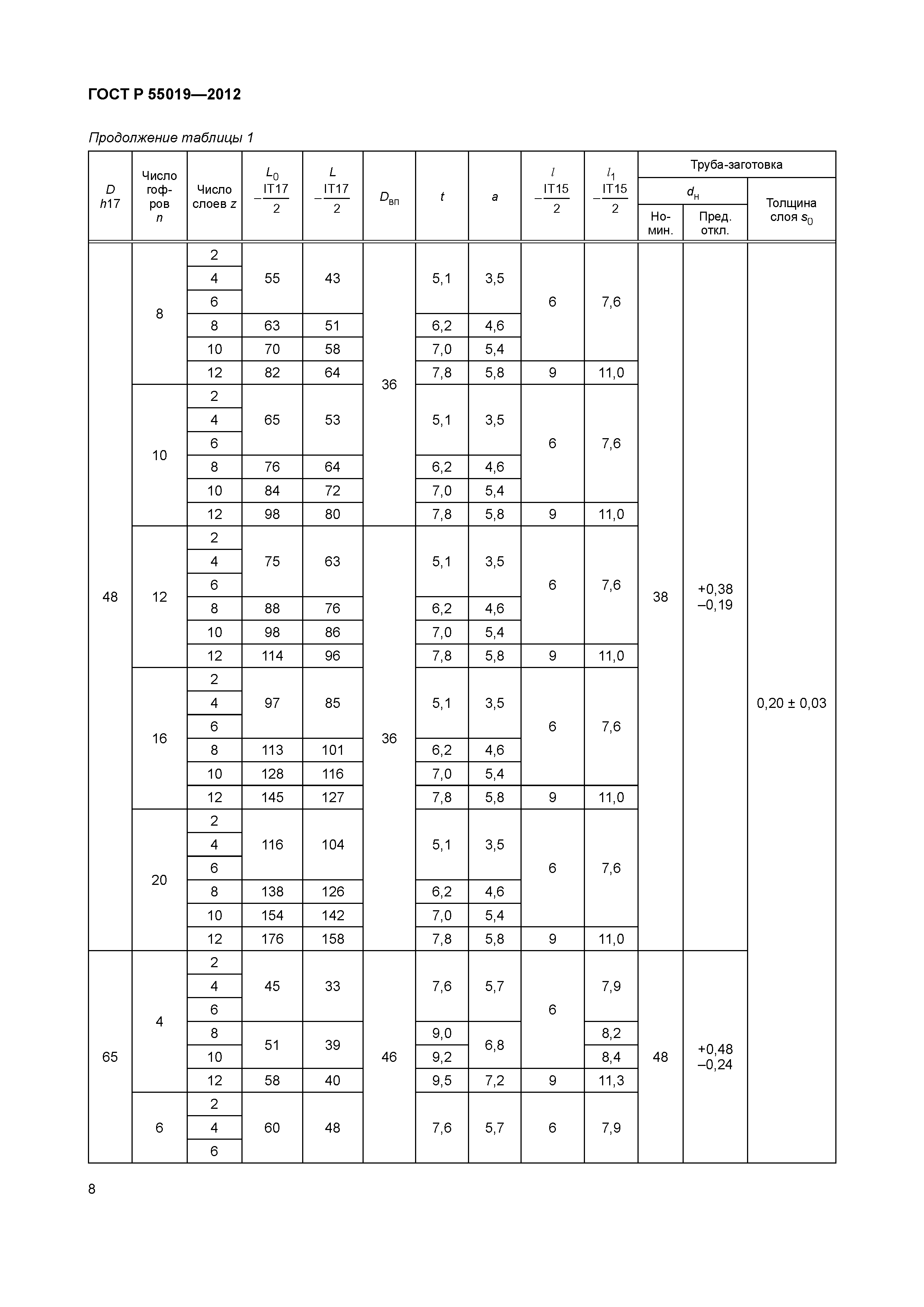 ГОСТ Р 55019-2012