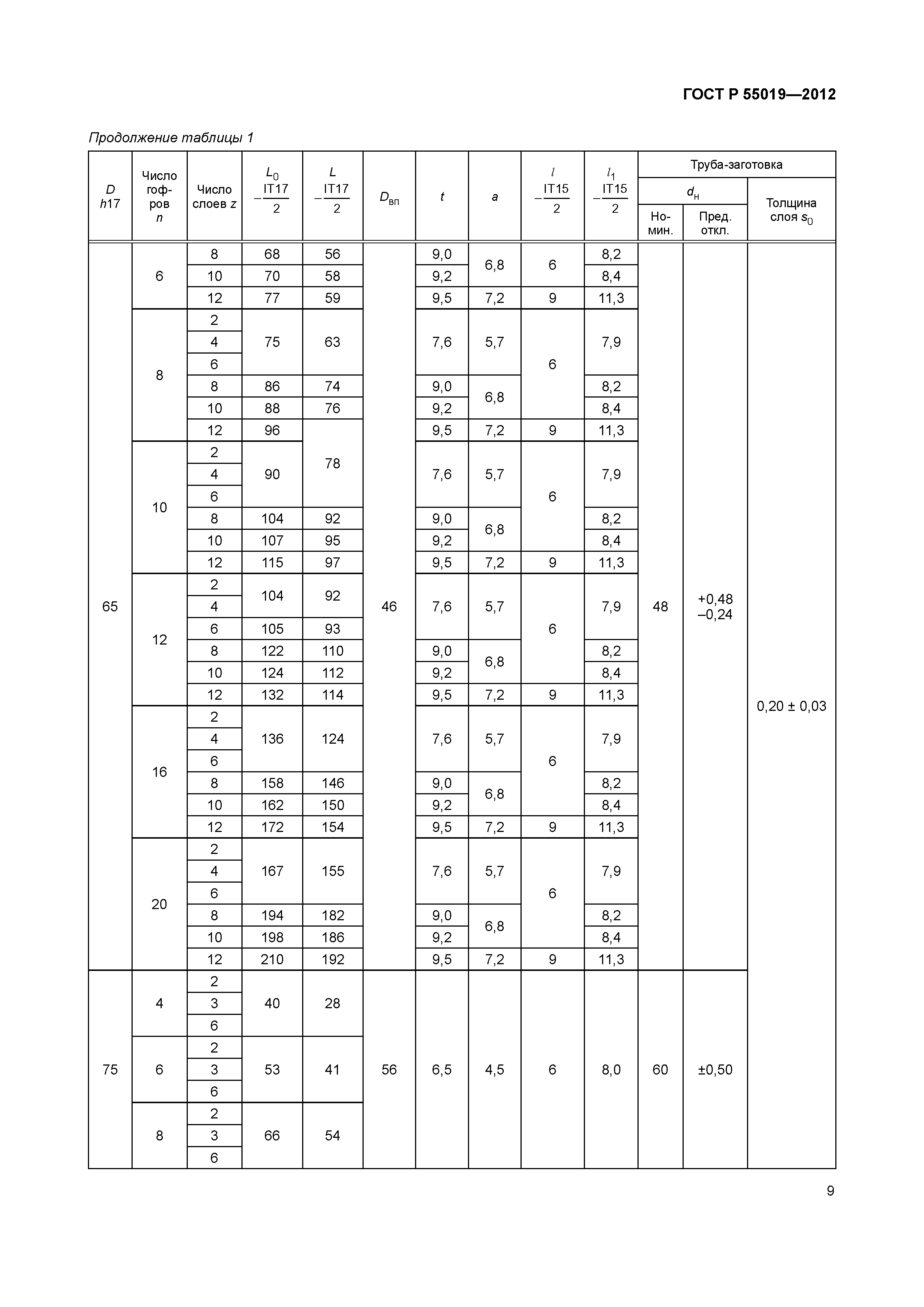 ГОСТ Р 55019-2012