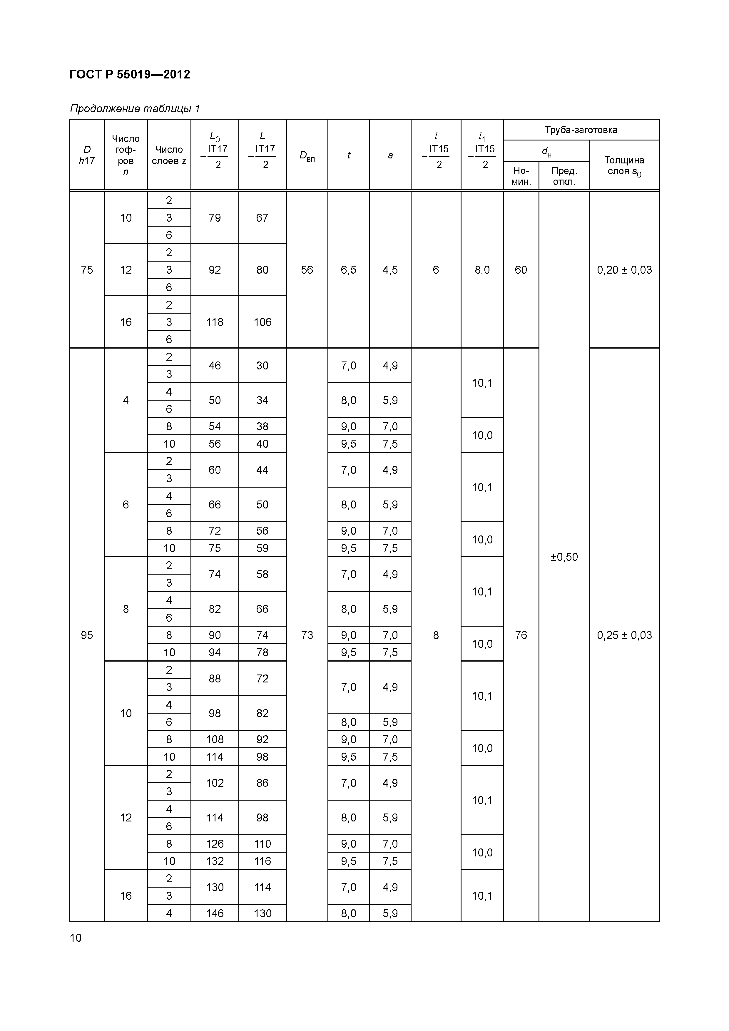 ГОСТ Р 55019-2012