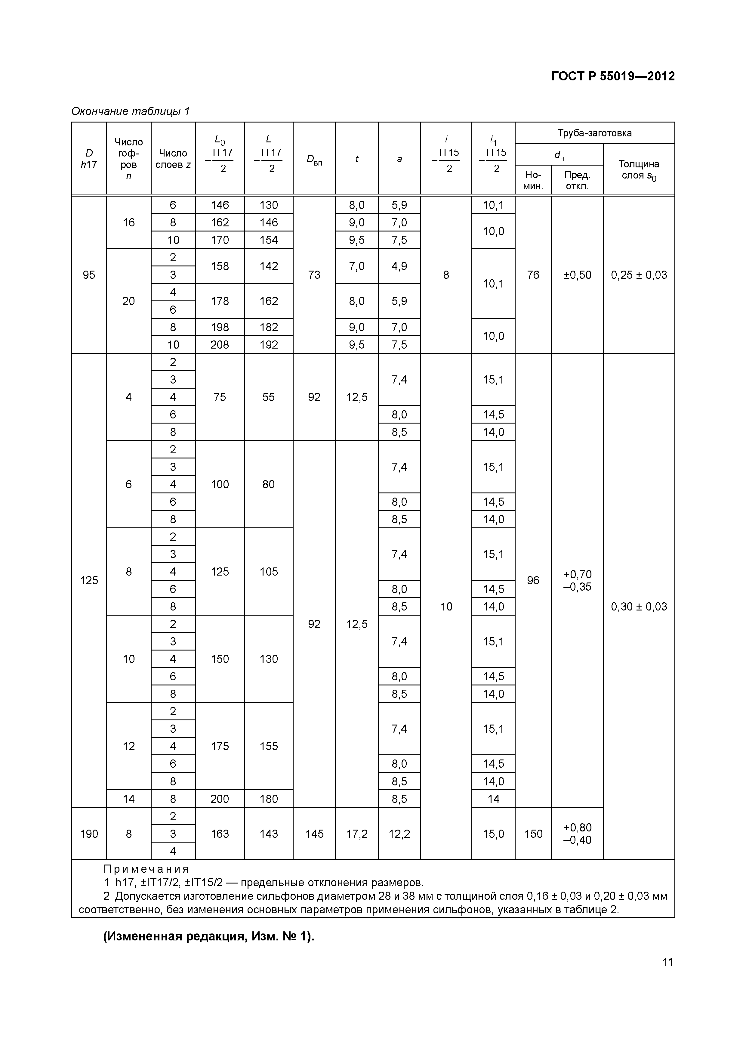 ГОСТ Р 55019-2012