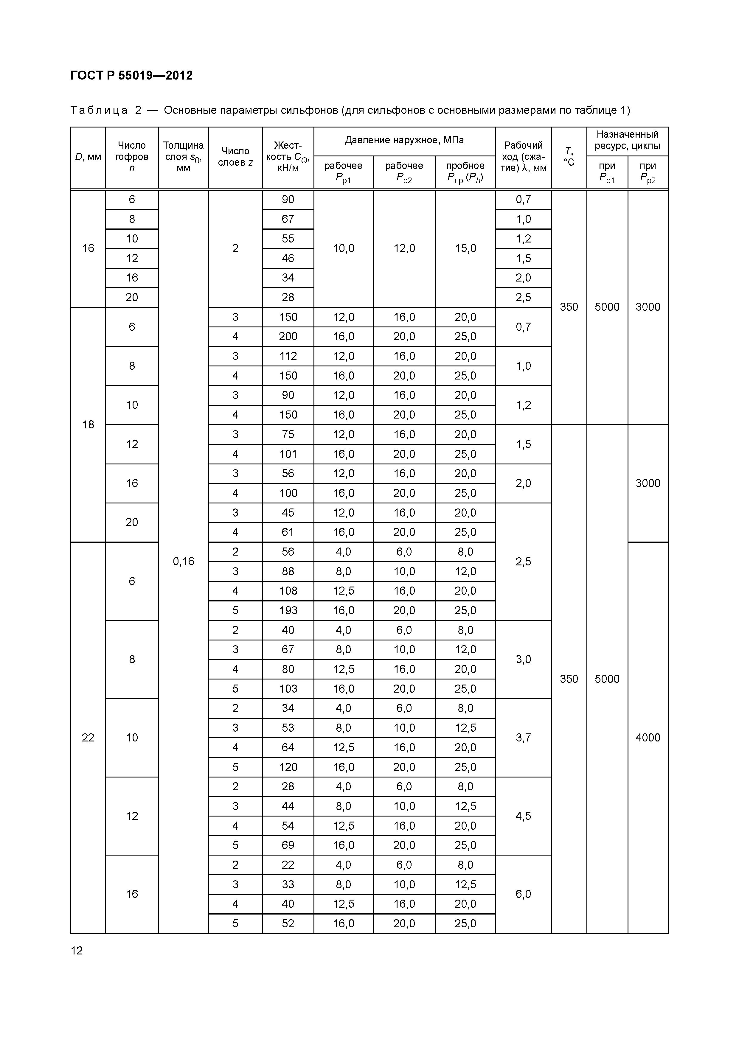 ГОСТ Р 55019-2012