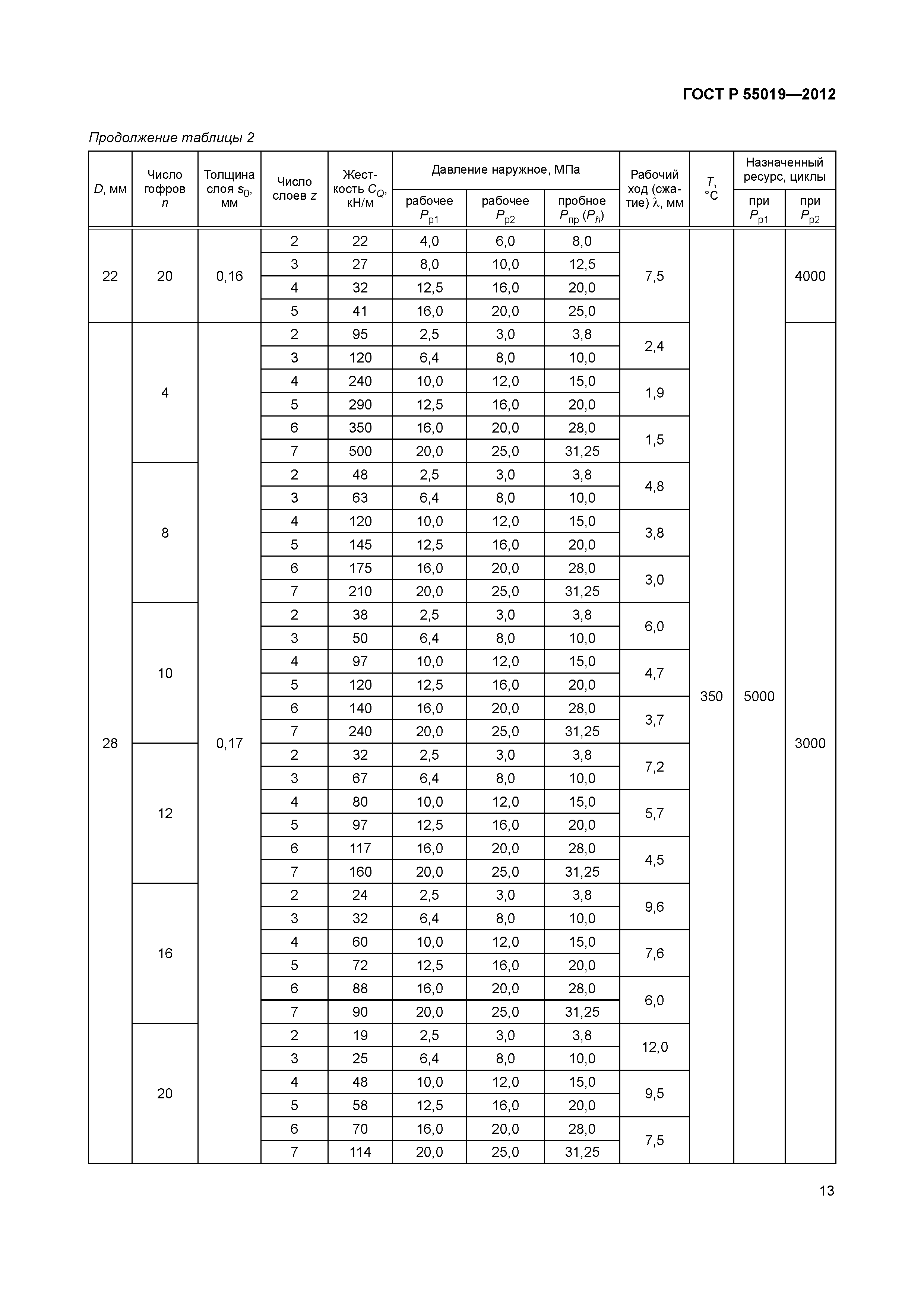 ГОСТ Р 55019-2012