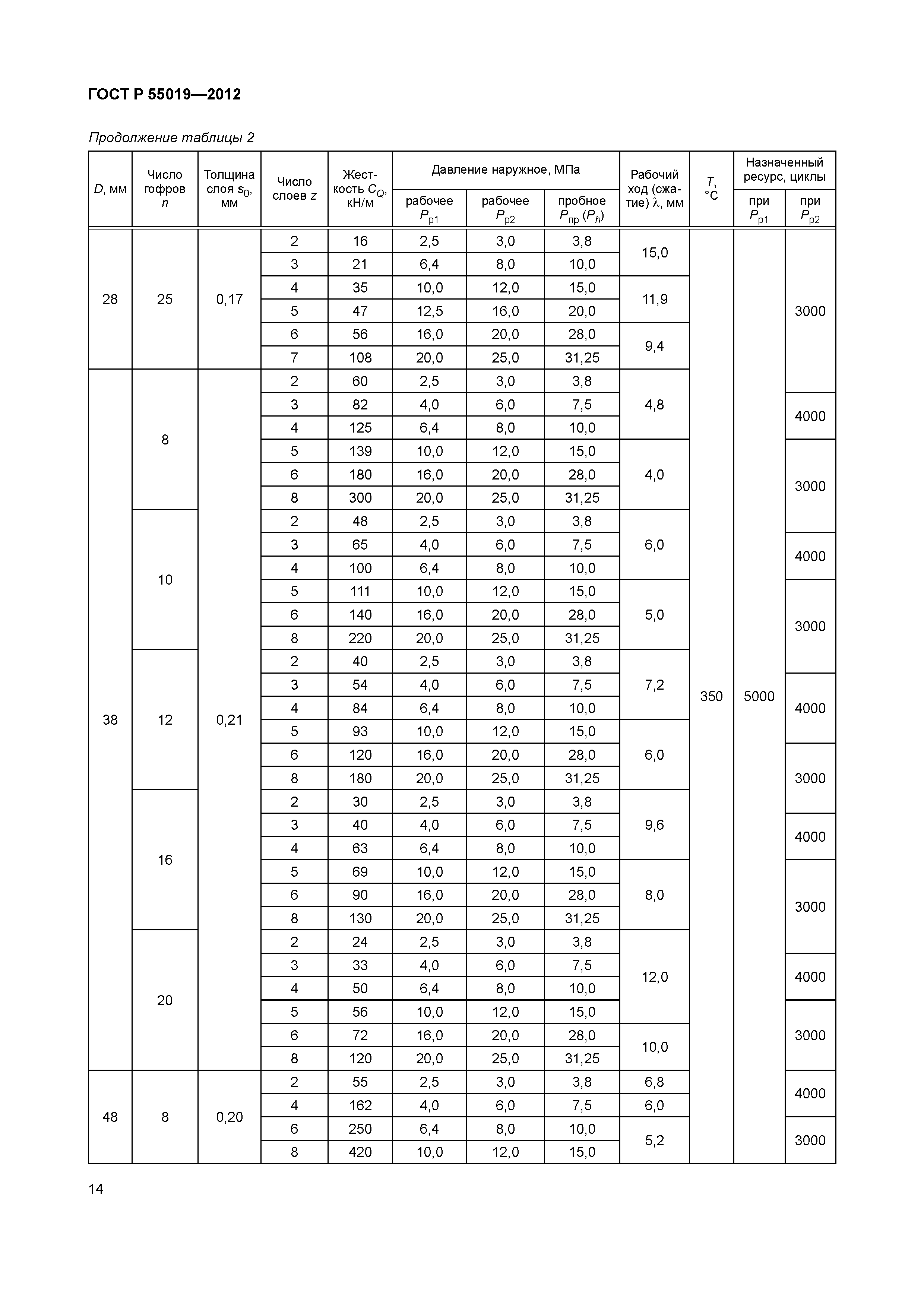 ГОСТ Р 55019-2012