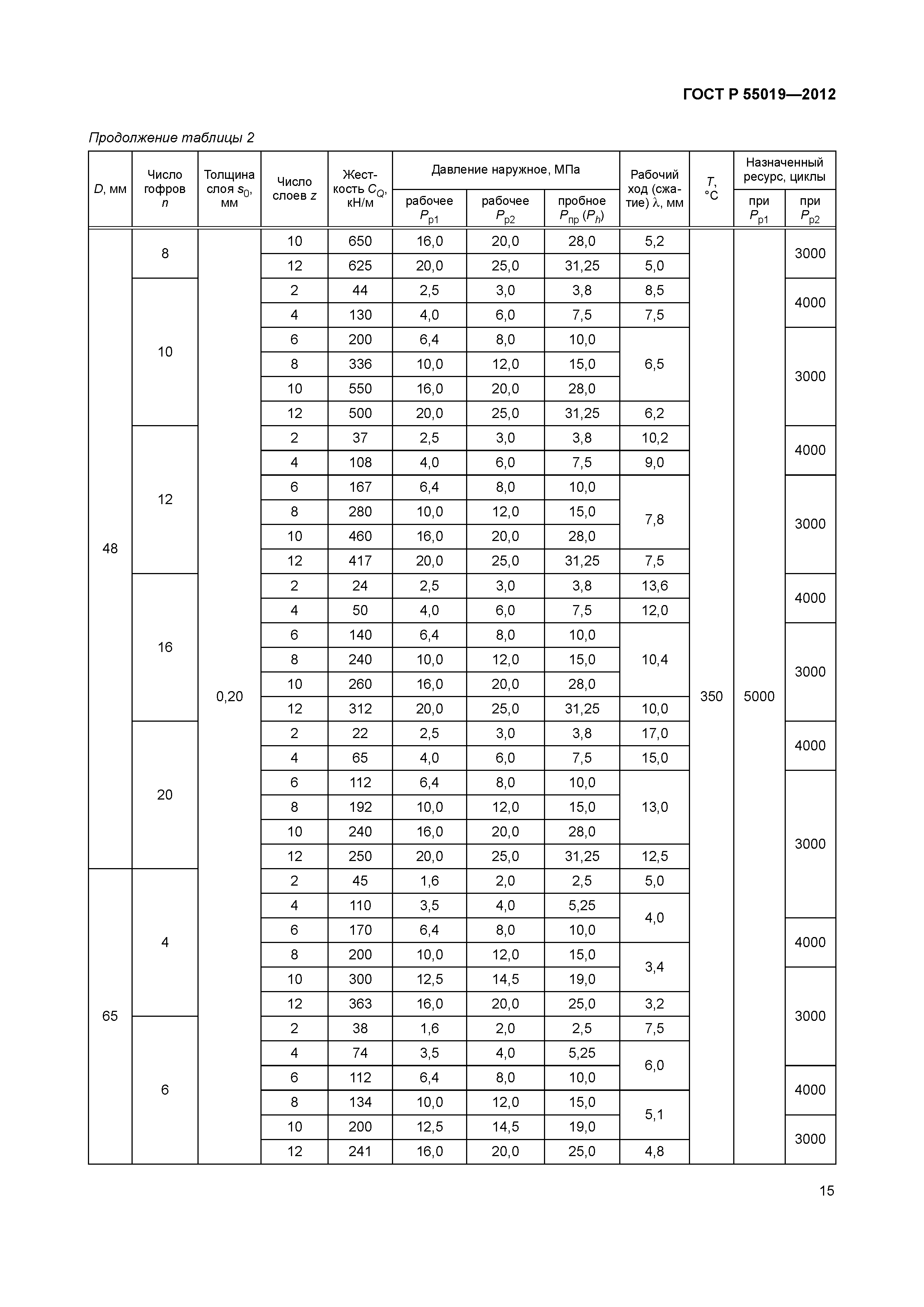 ГОСТ Р 55019-2012