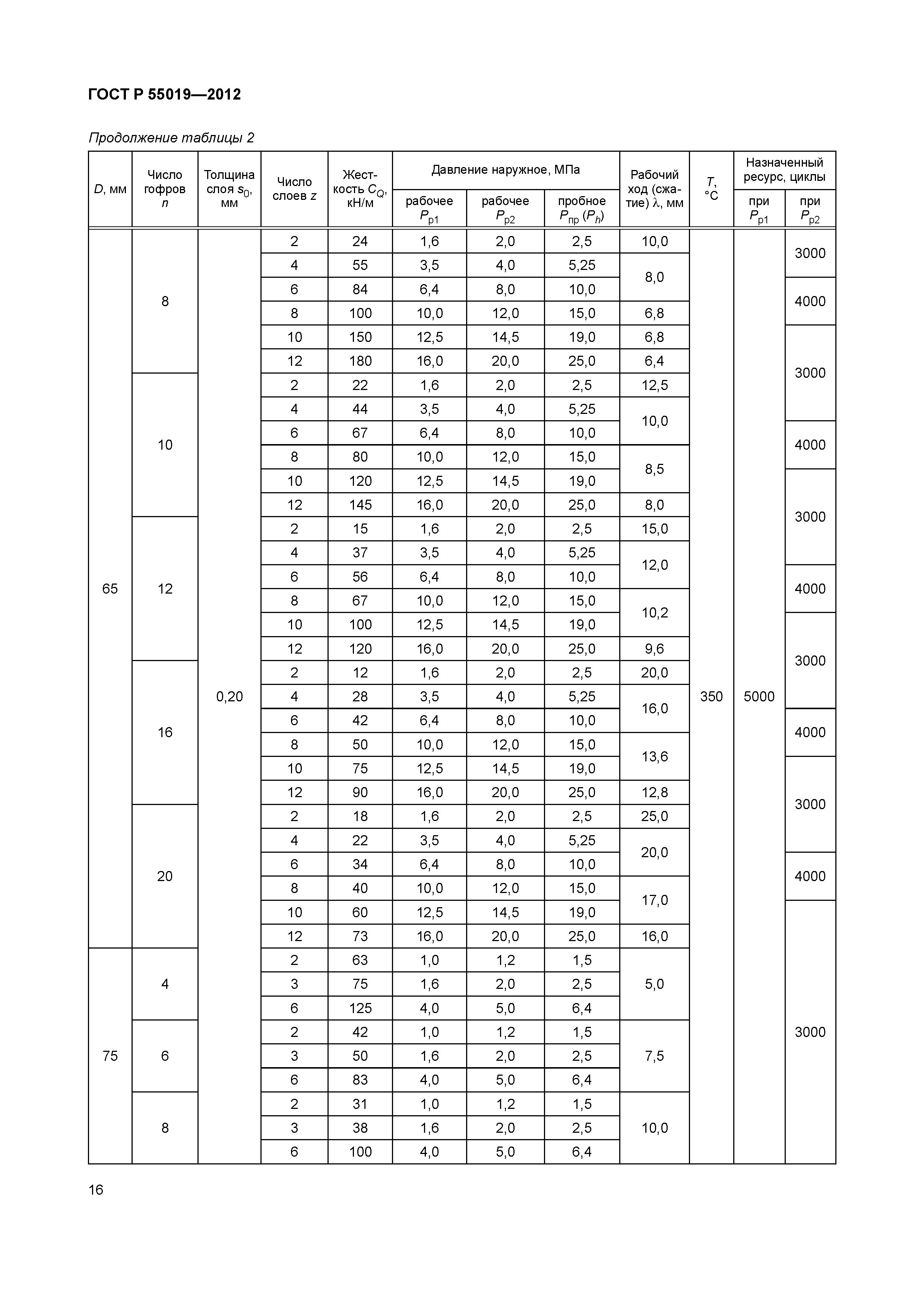 ГОСТ Р 55019-2012