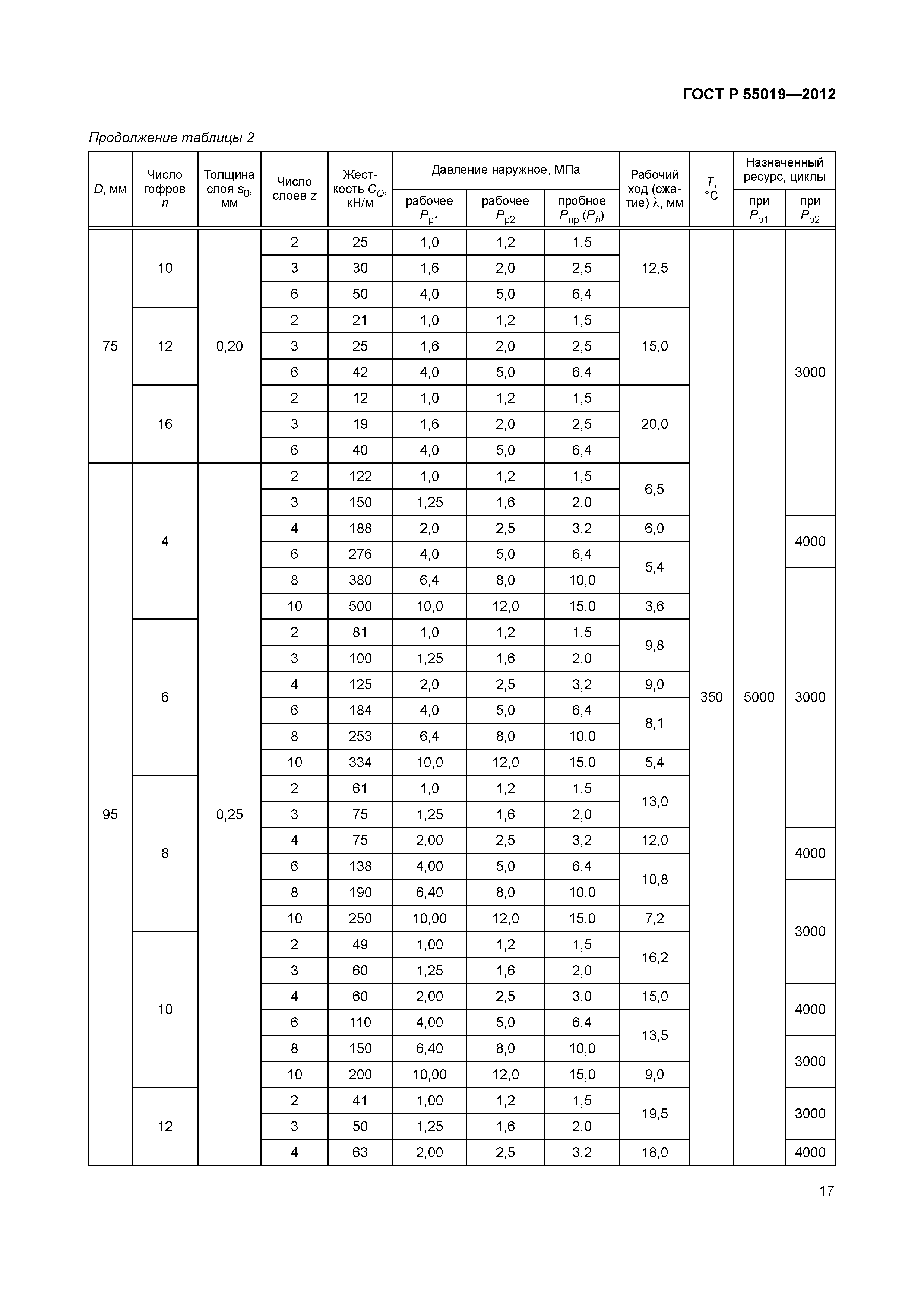 ГОСТ Р 55019-2012