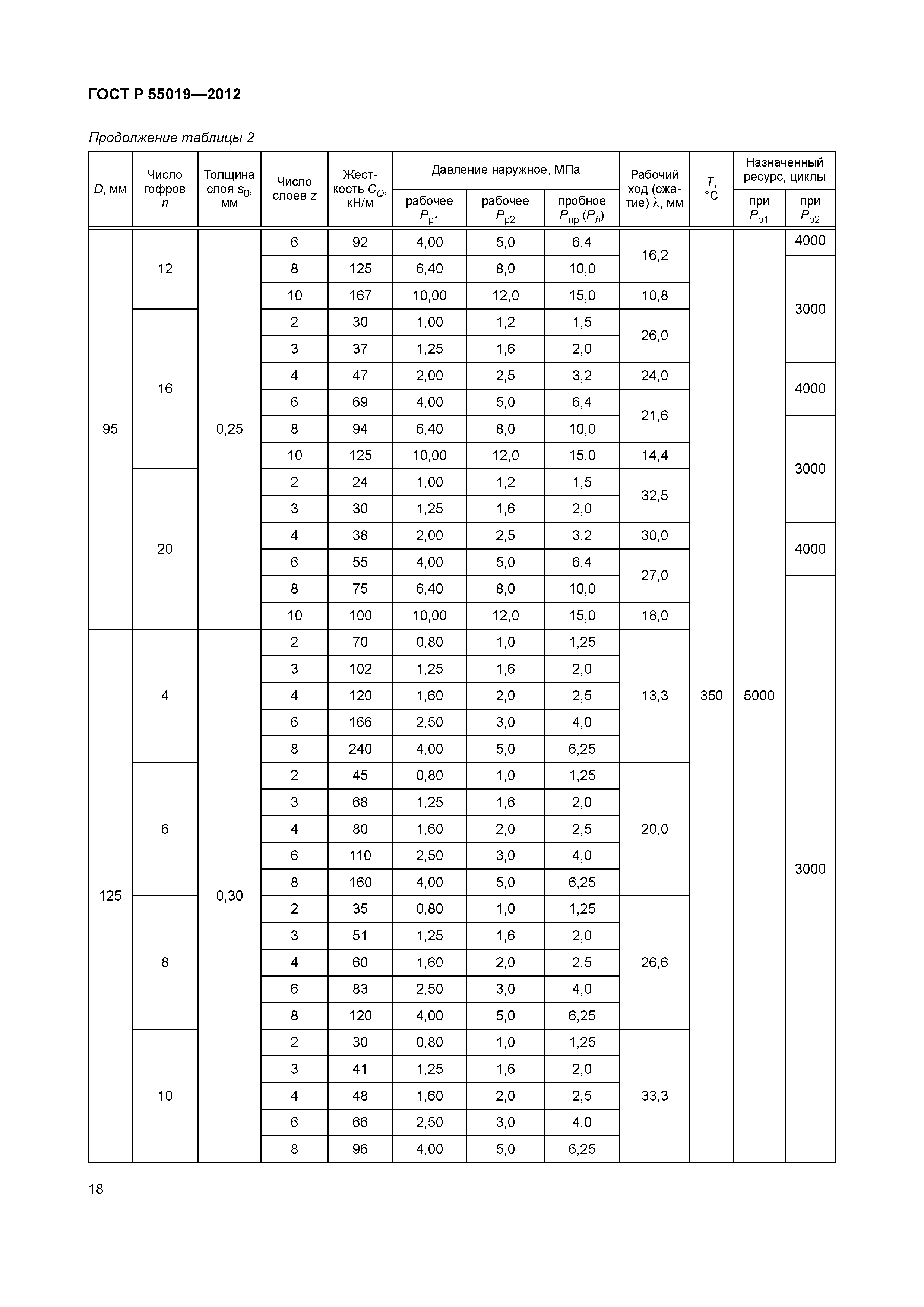 ГОСТ Р 55019-2012