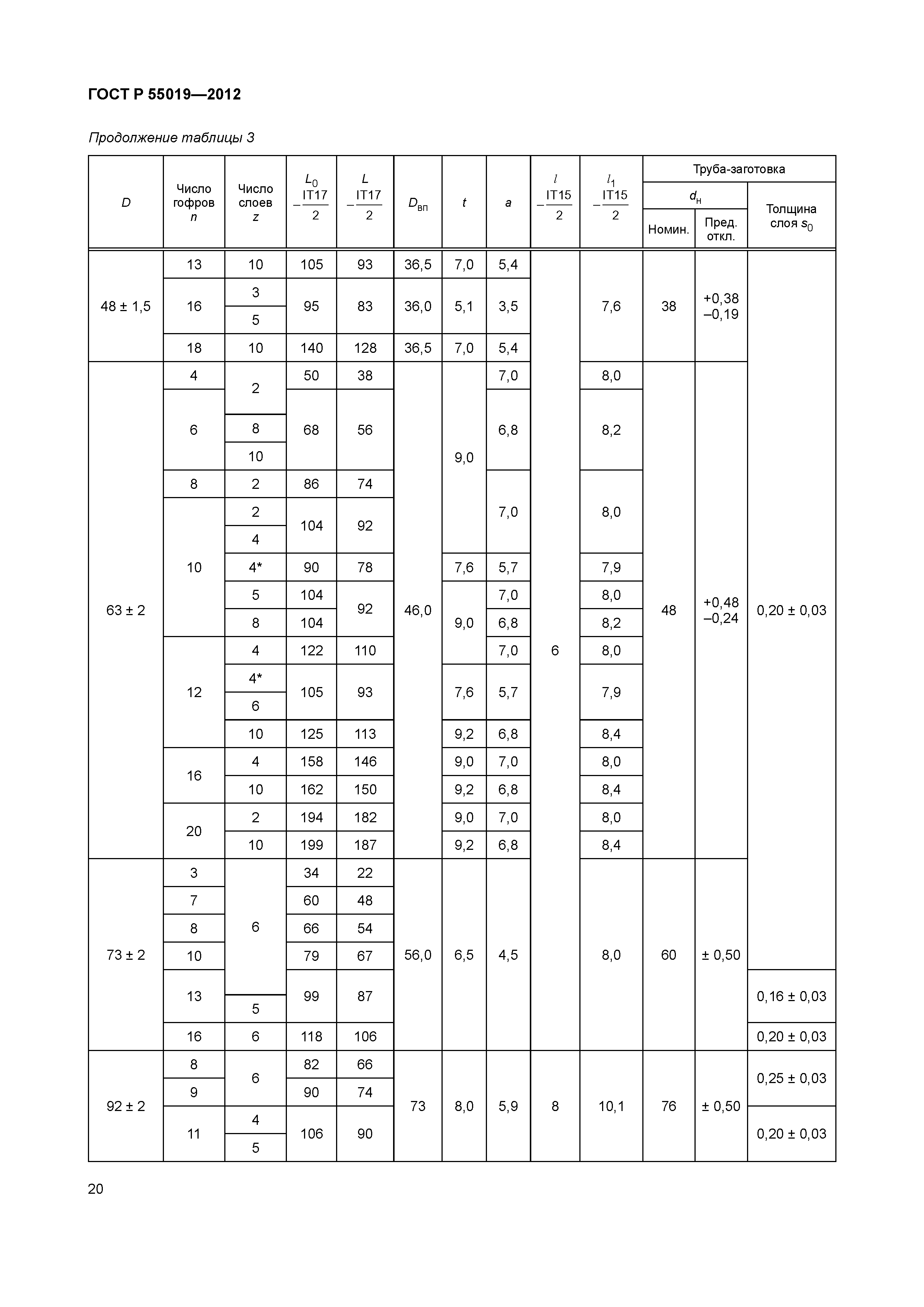 ГОСТ Р 55019-2012