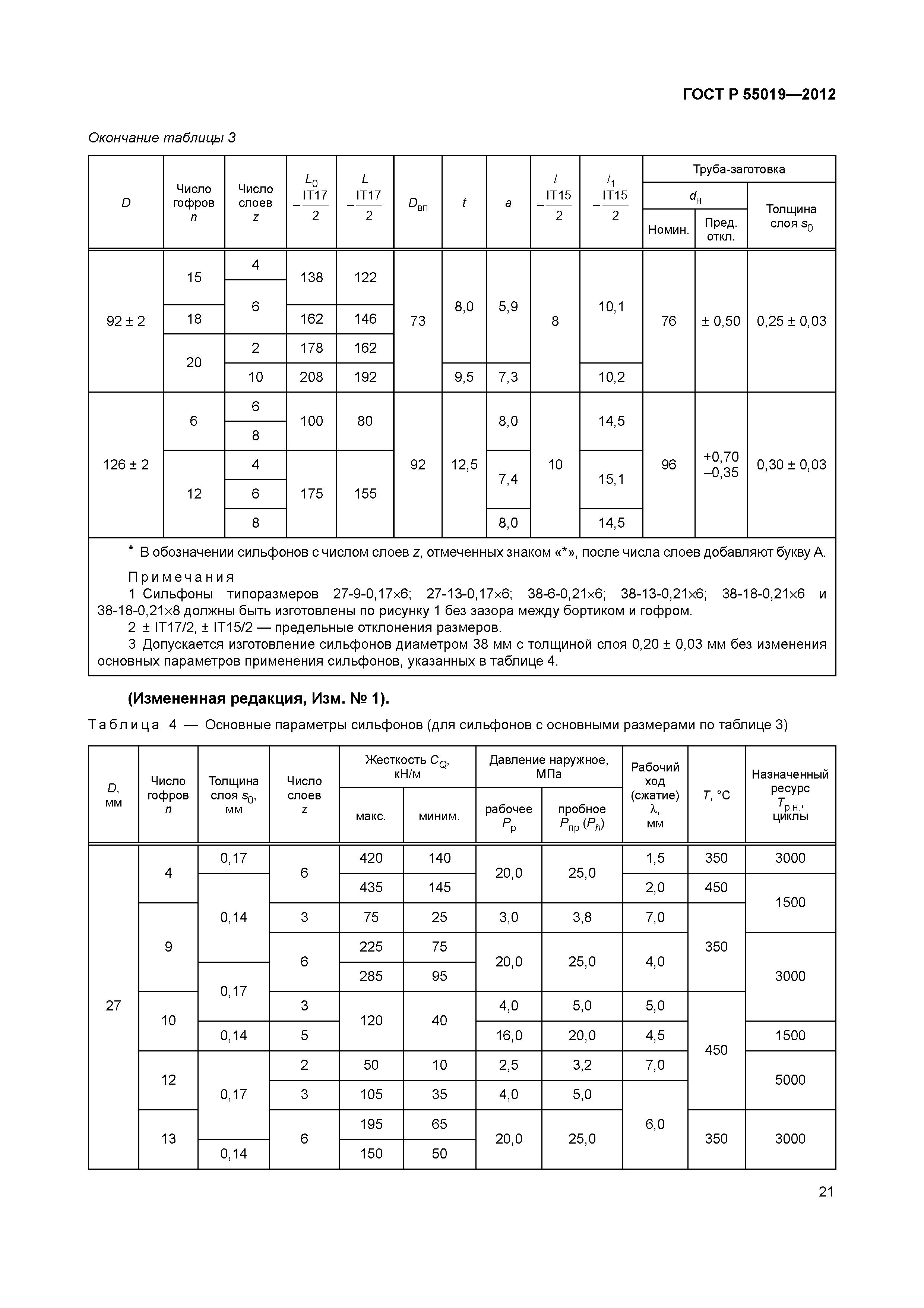 ГОСТ Р 55019-2012