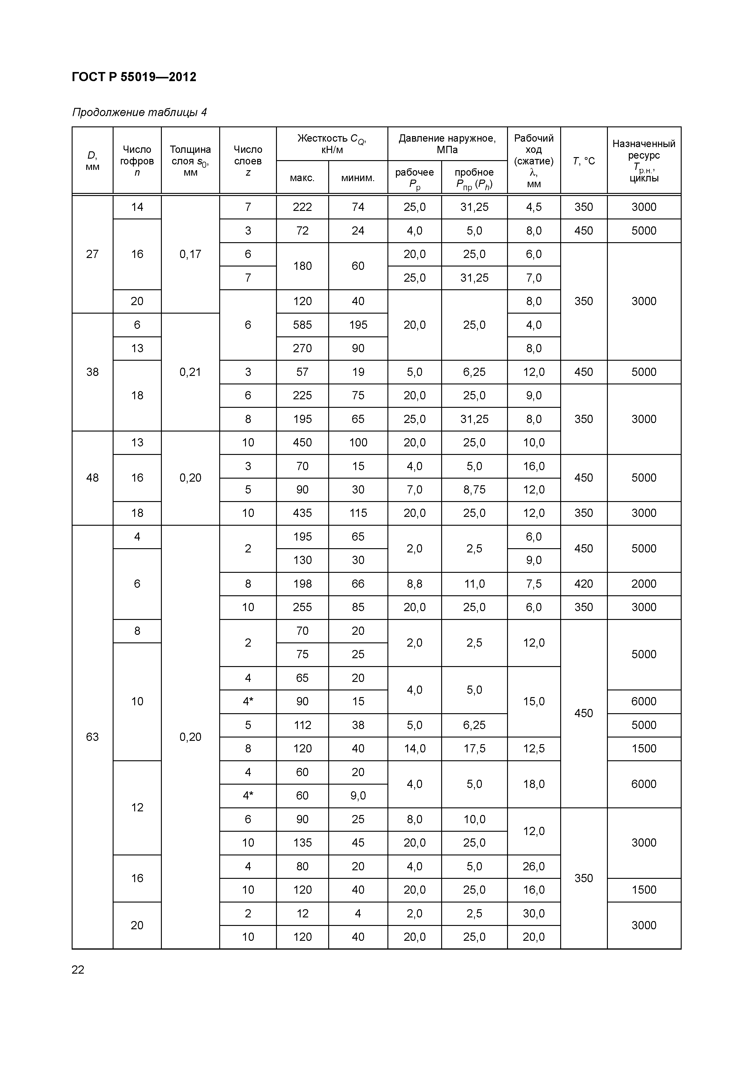 ГОСТ Р 55019-2012