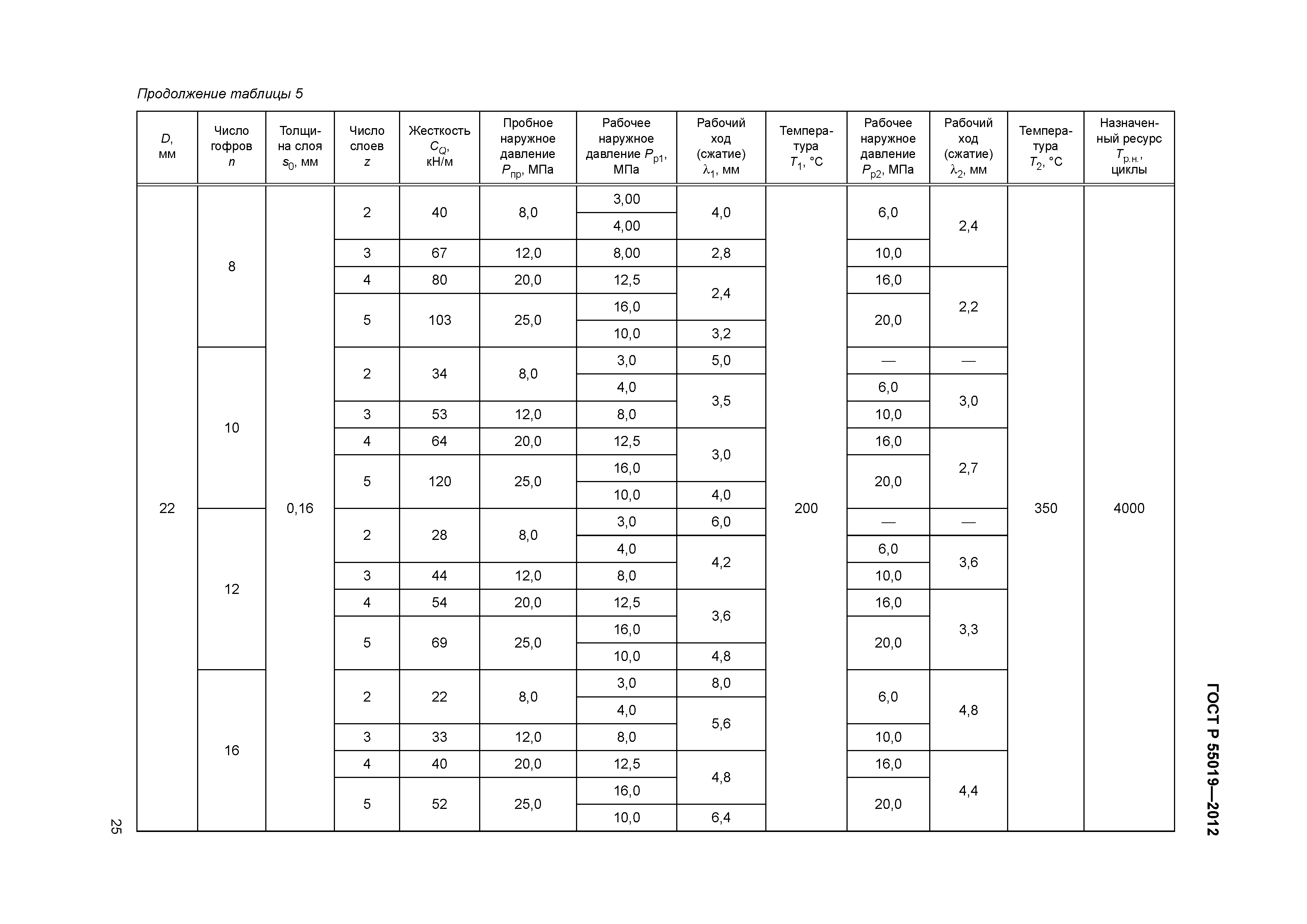 ГОСТ Р 55019-2012