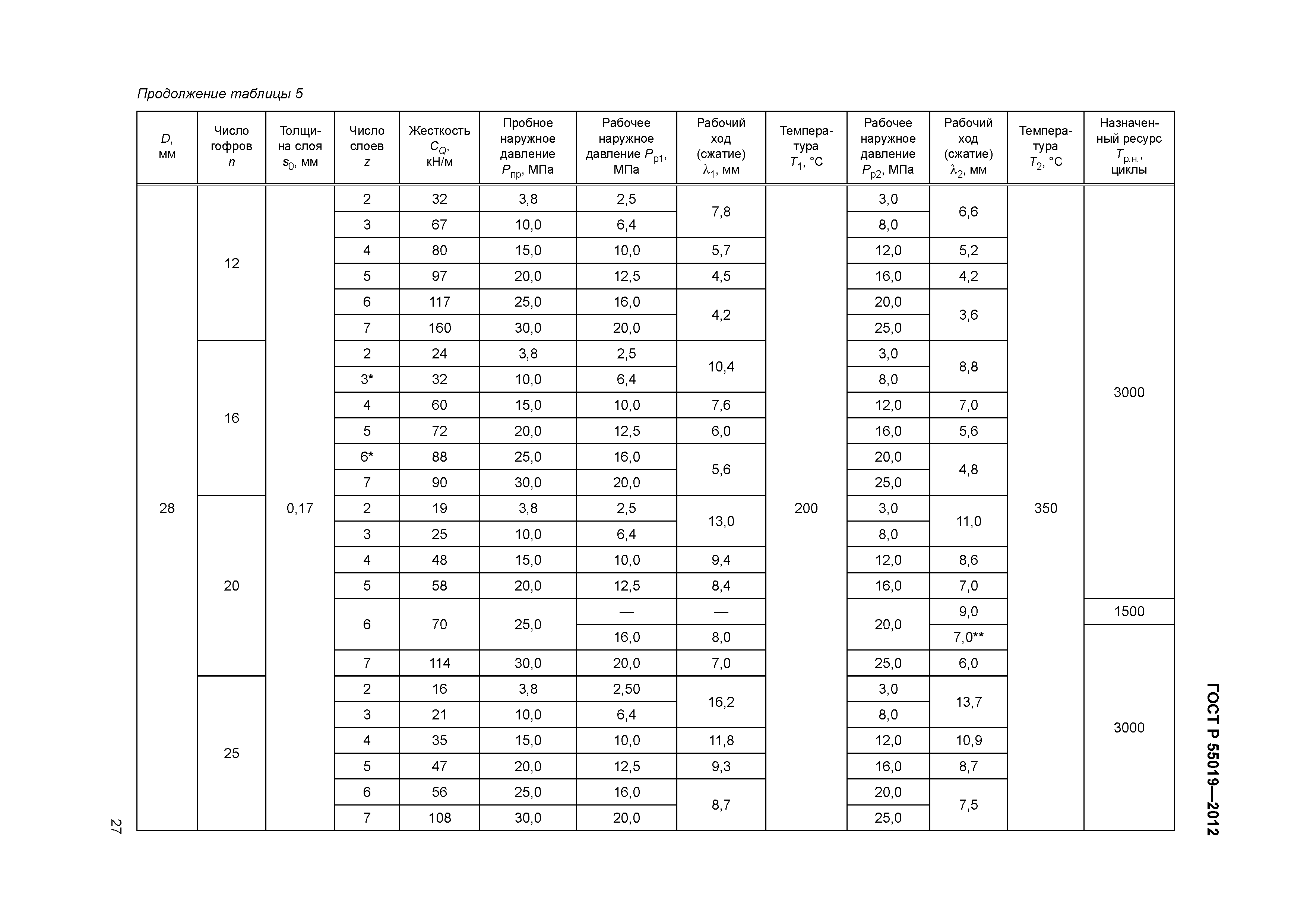 ГОСТ Р 55019-2012